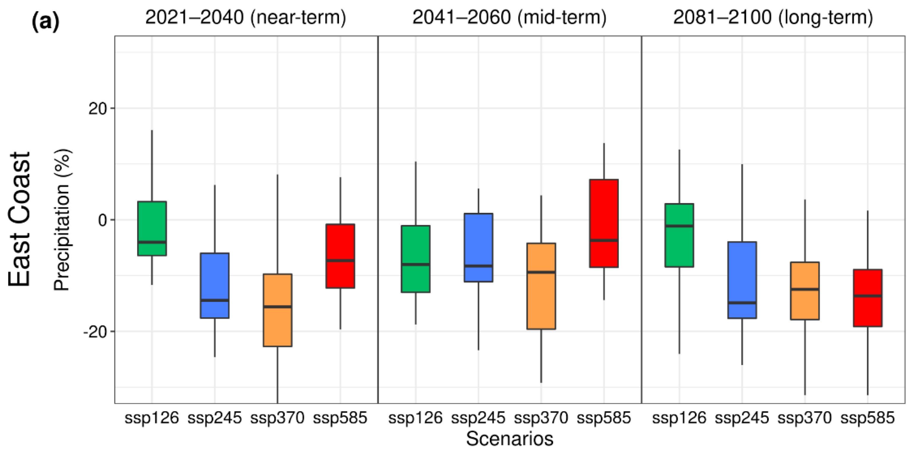 Water 14 04118 g012a
