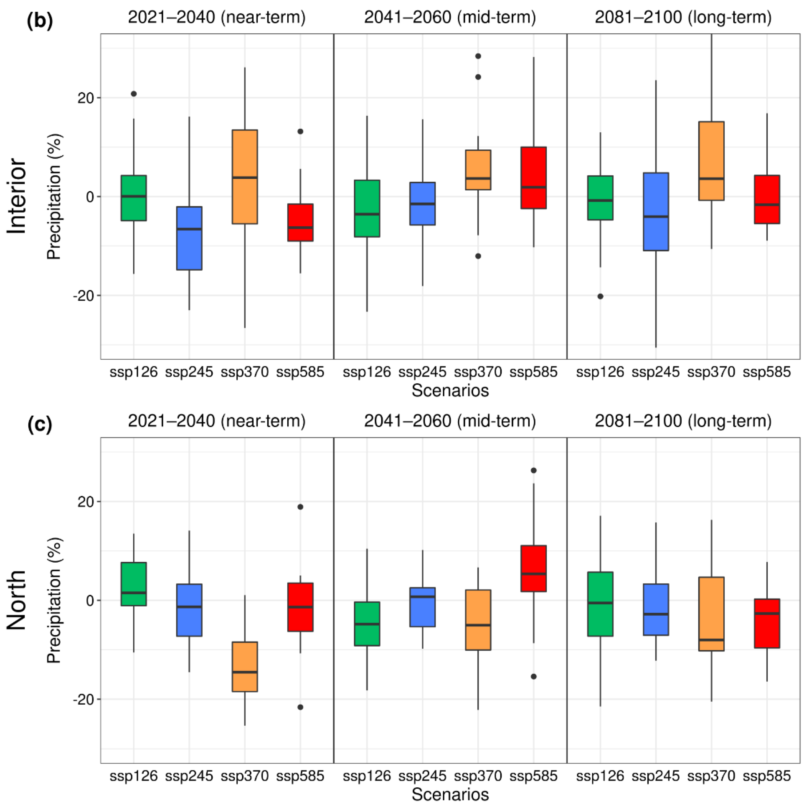 Water 14 04118 g012b