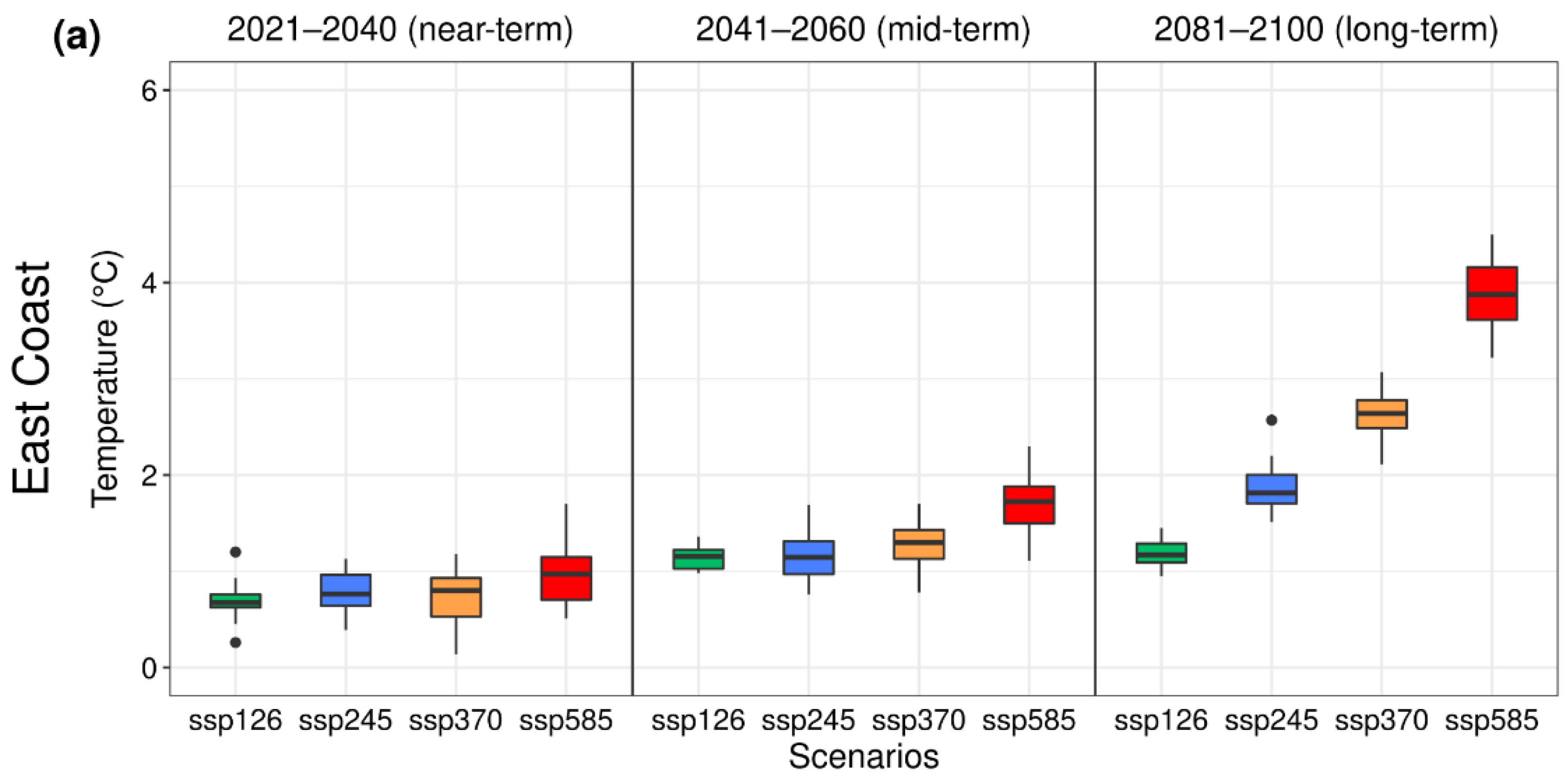 Water 14 04118 g013a
