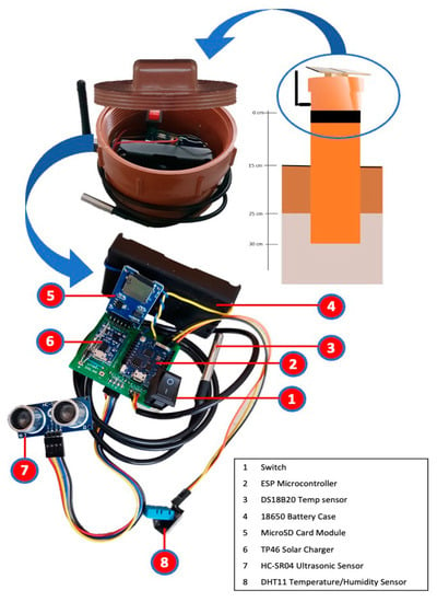 Wireless Alert TP-P - Battery-powered pipe temperature sensor