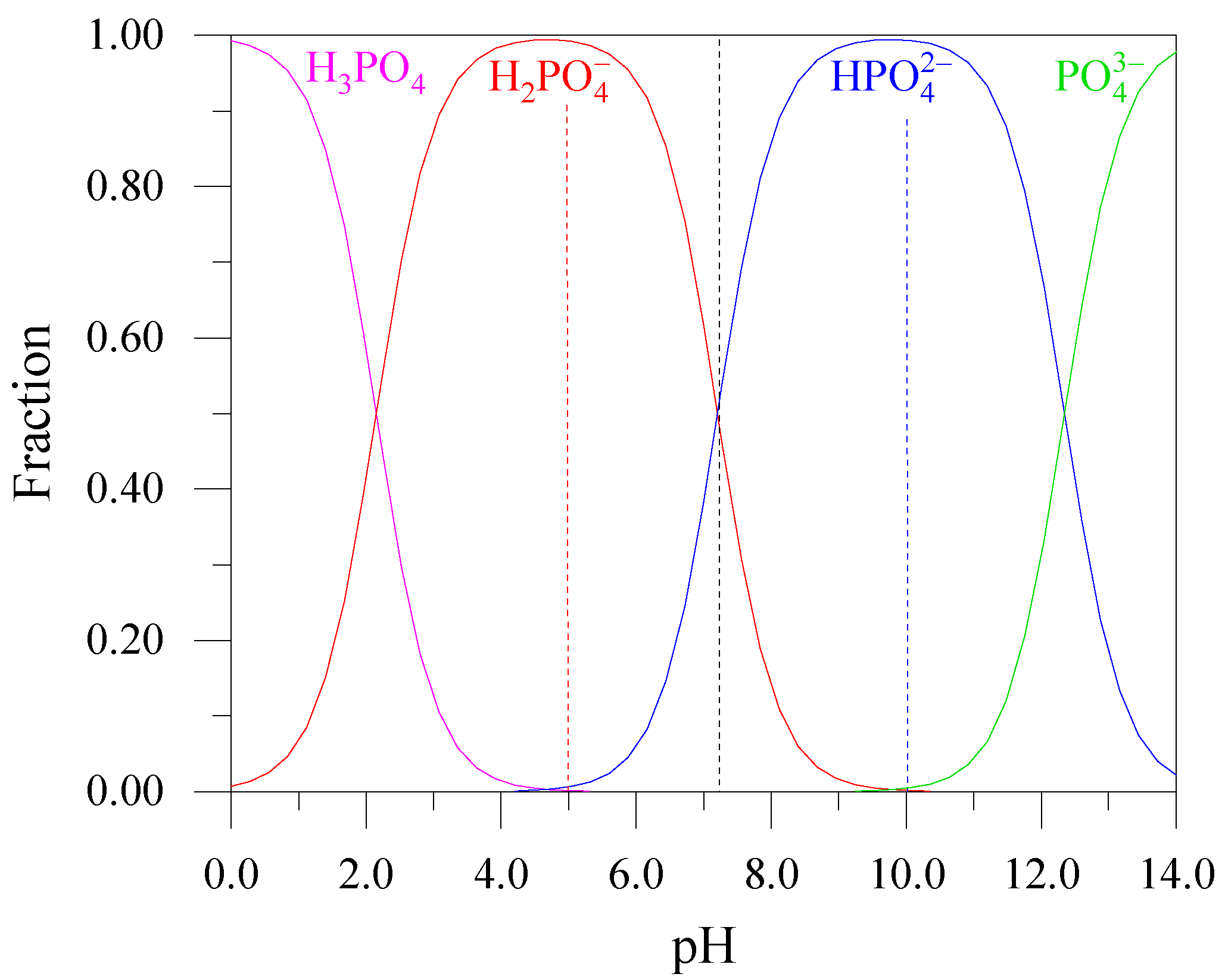 linear sweep voltammetry - List of Frontiers' open access articles