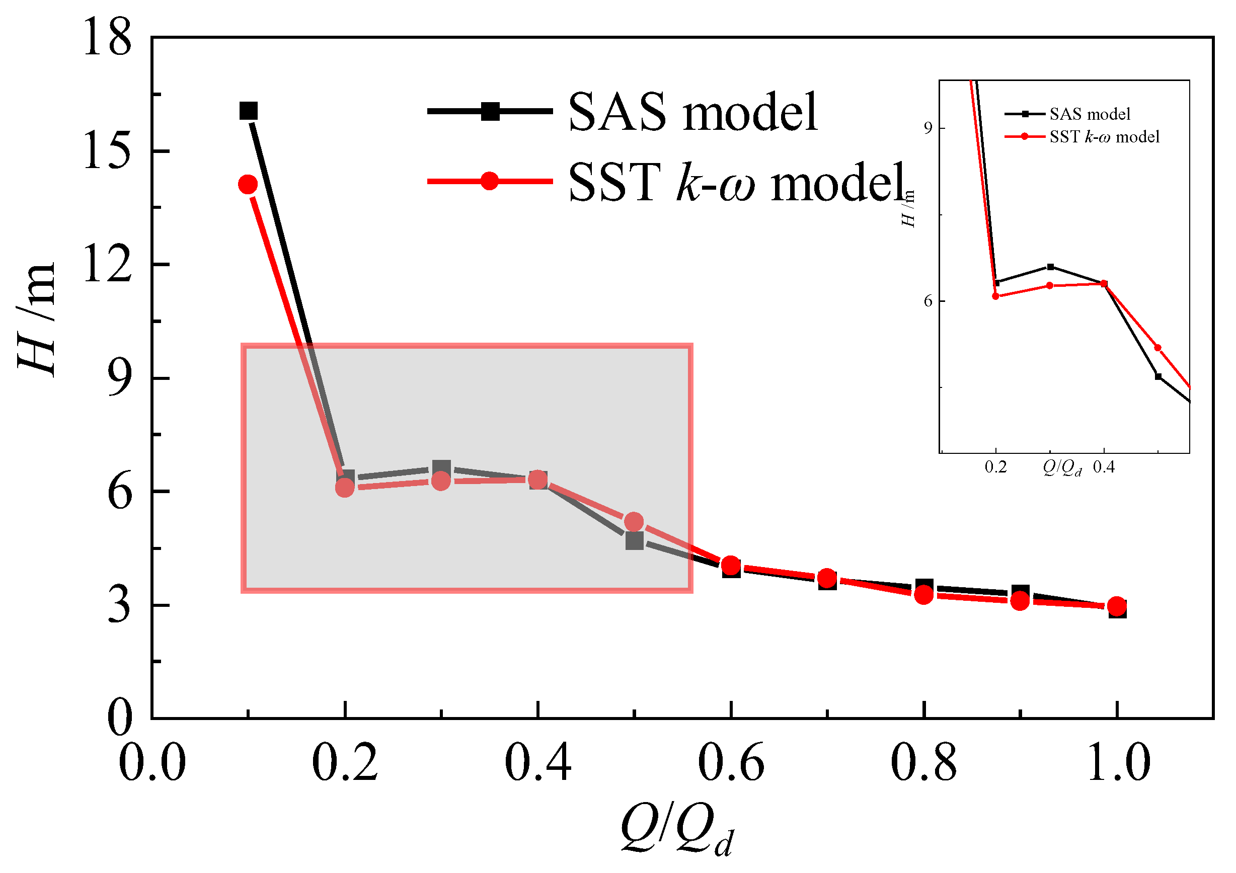 Water 15 00021 g004 Water 15 00021 g004