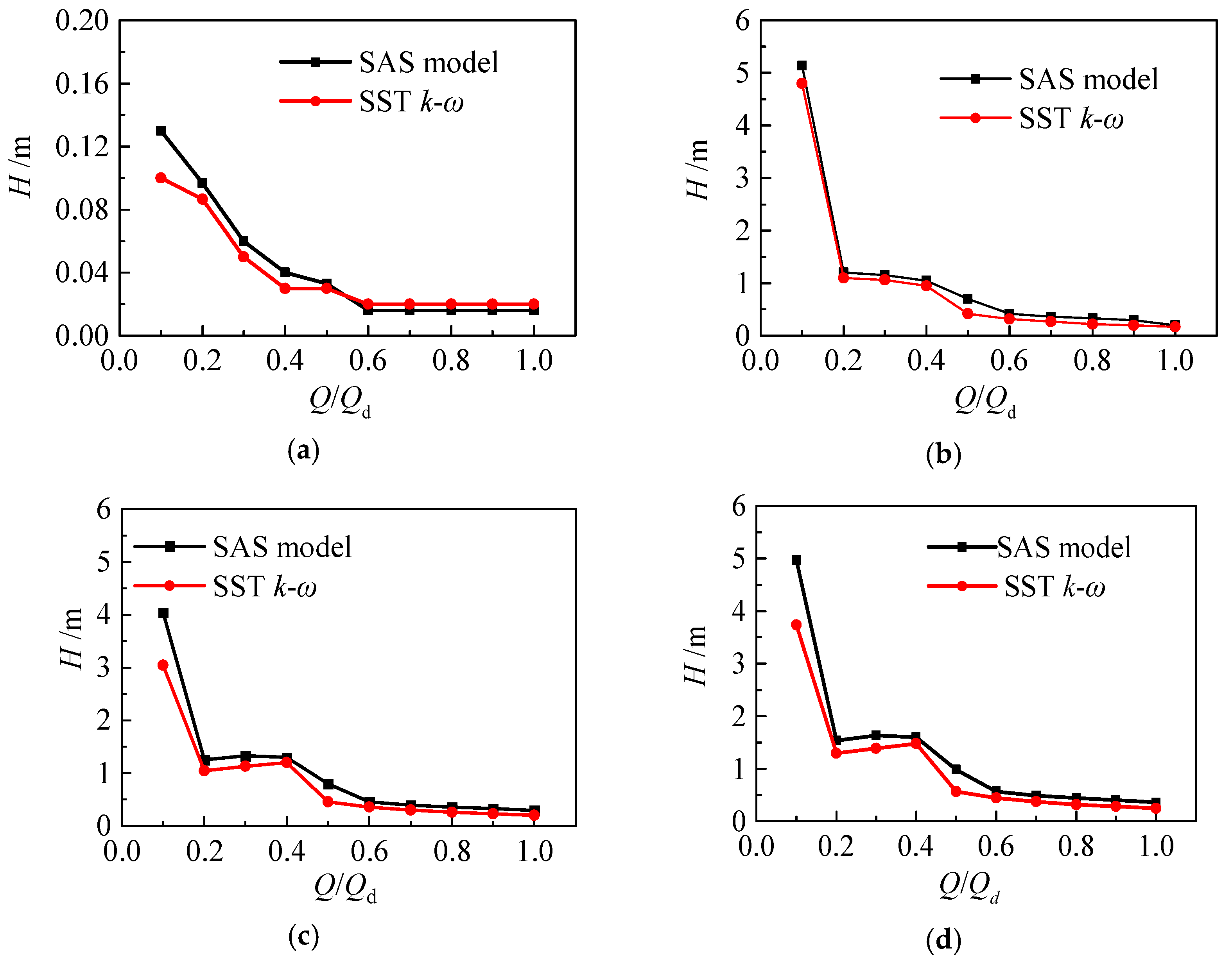 Water 15 00021 g006 Water 15 00021 g006