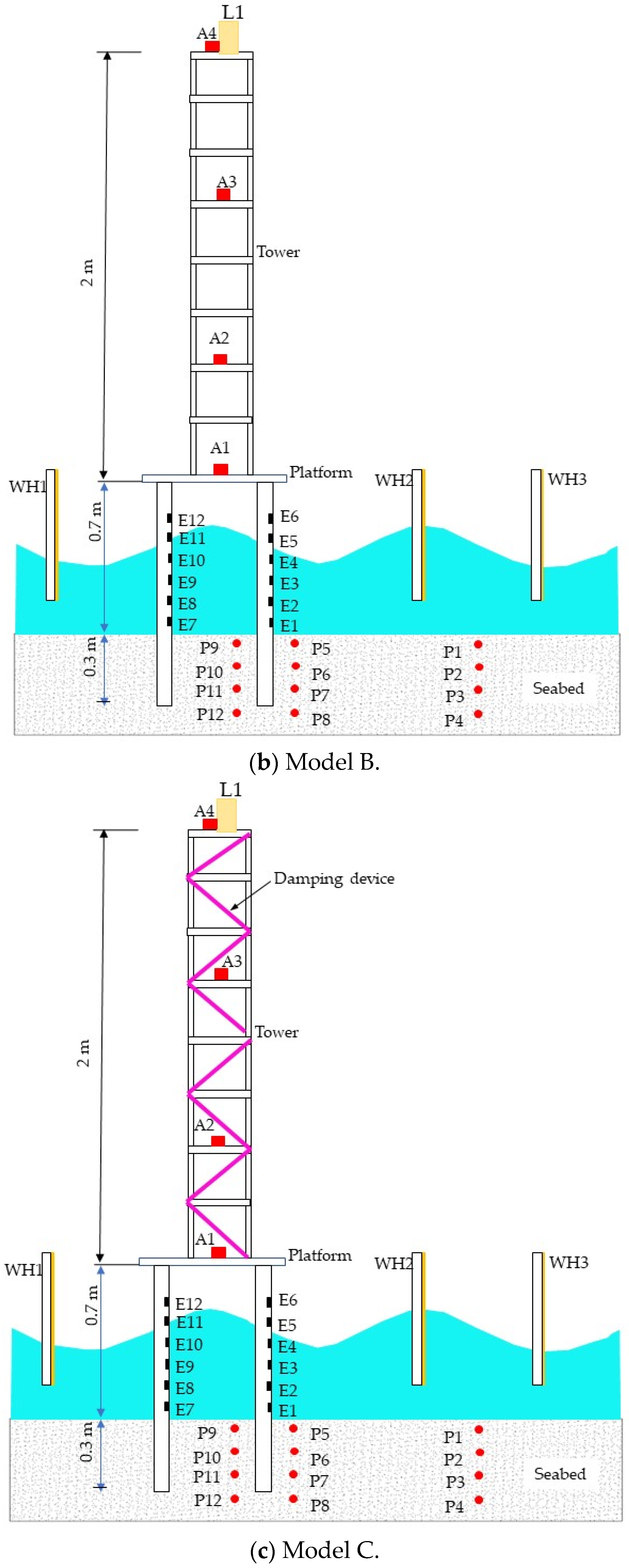 Water 15 00024 g002b