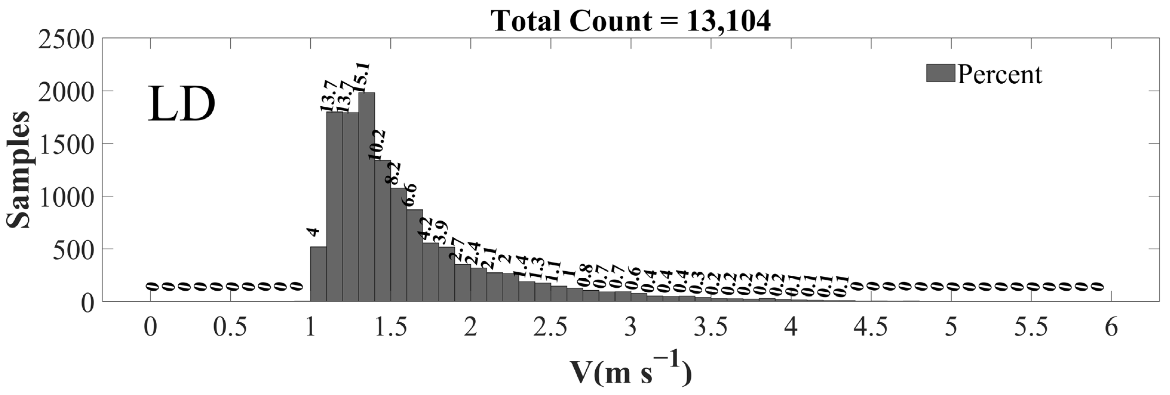 Water 15 00134 g006a