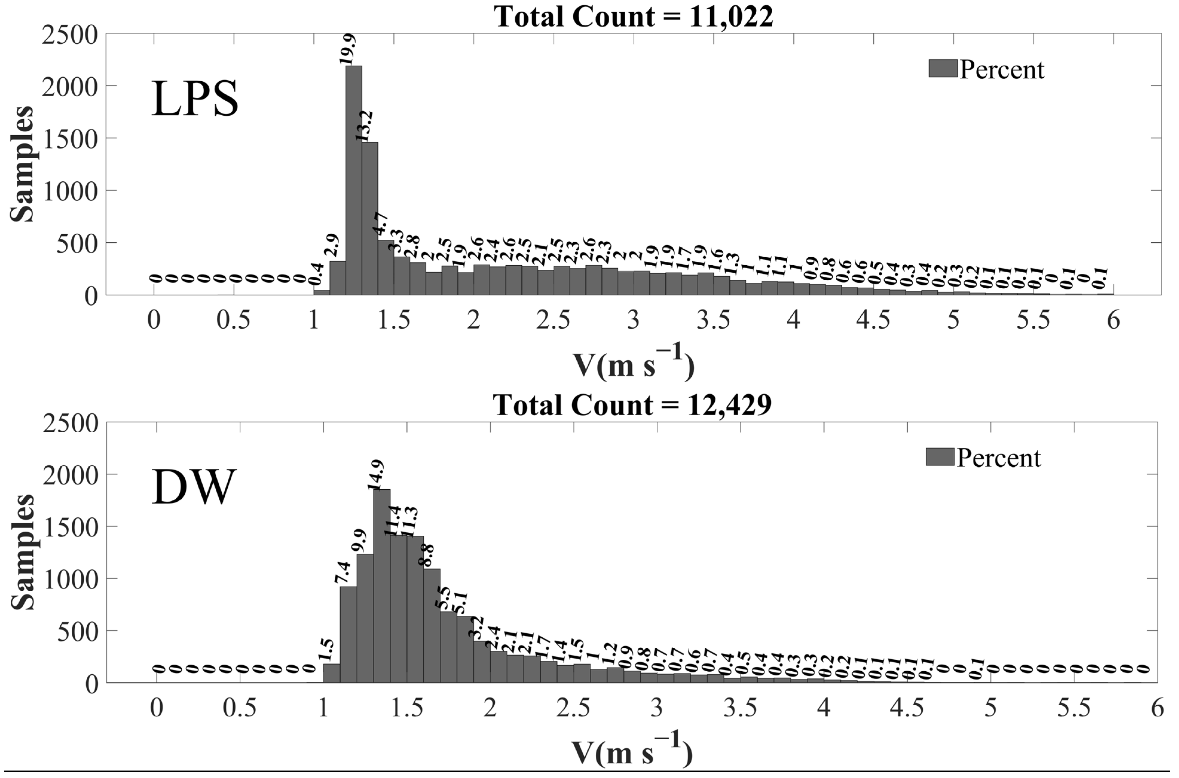 Water 15 00134 g006b