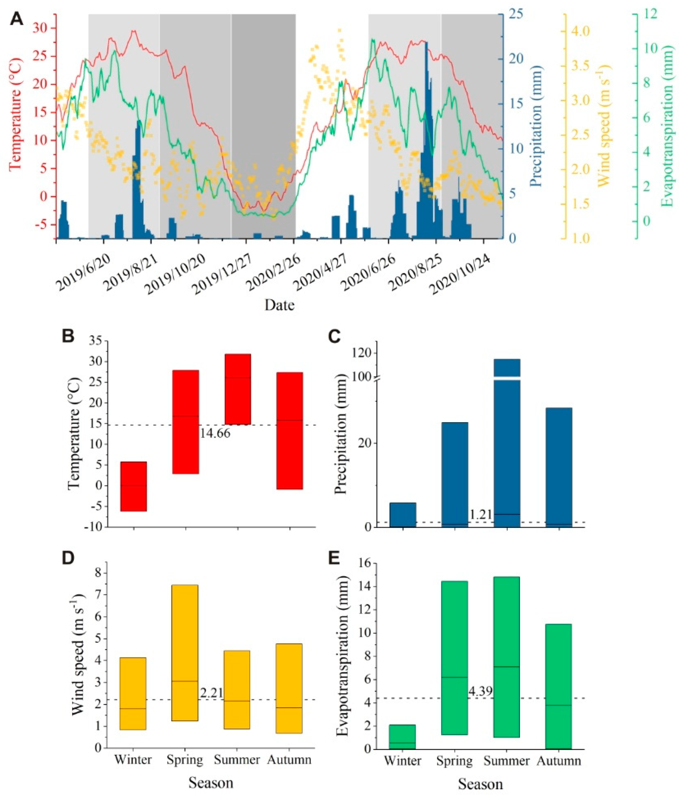 Water 15 00139 g003 Water 15 00139 g003