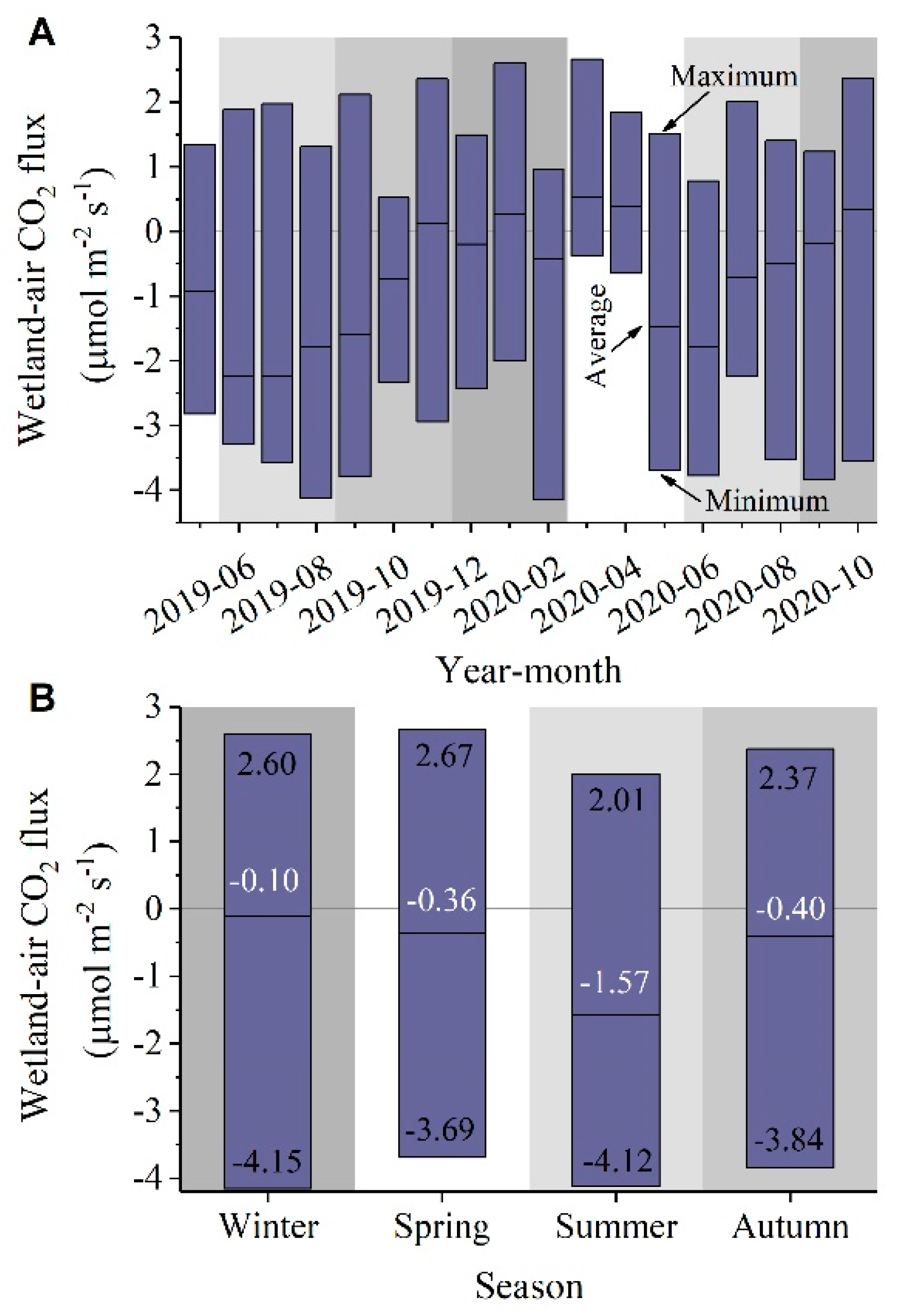 Water 15 00139 g005 Water 15 00139 g005