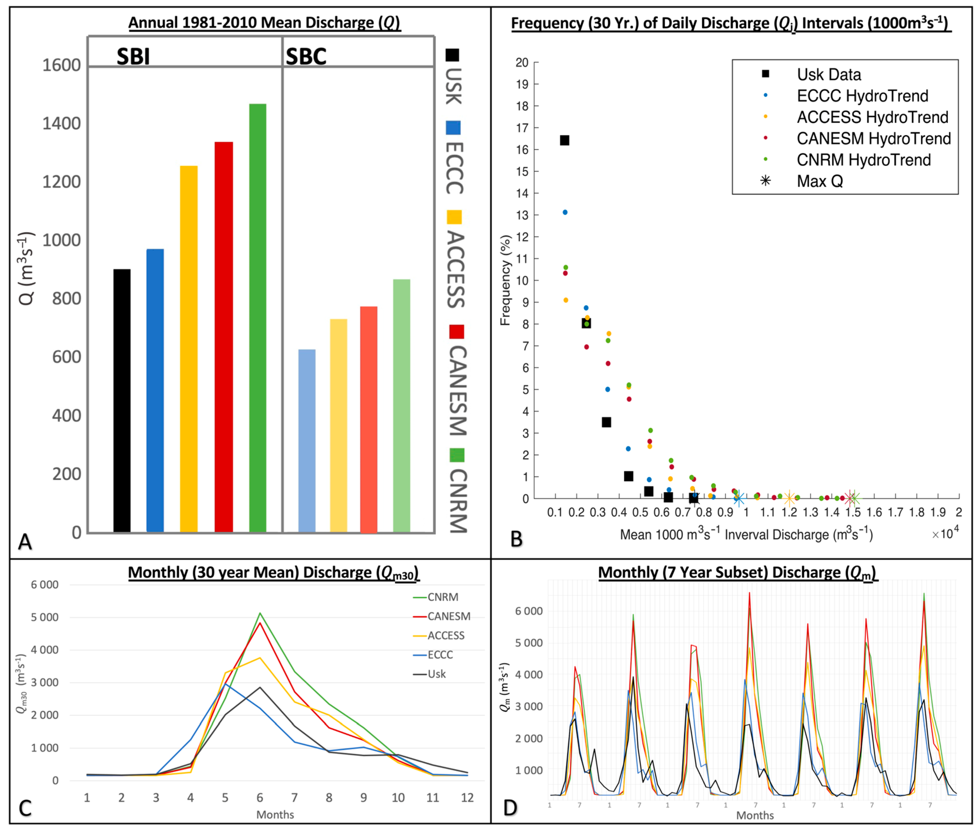 Water 15 00167 g003 Water 15 00167 g003