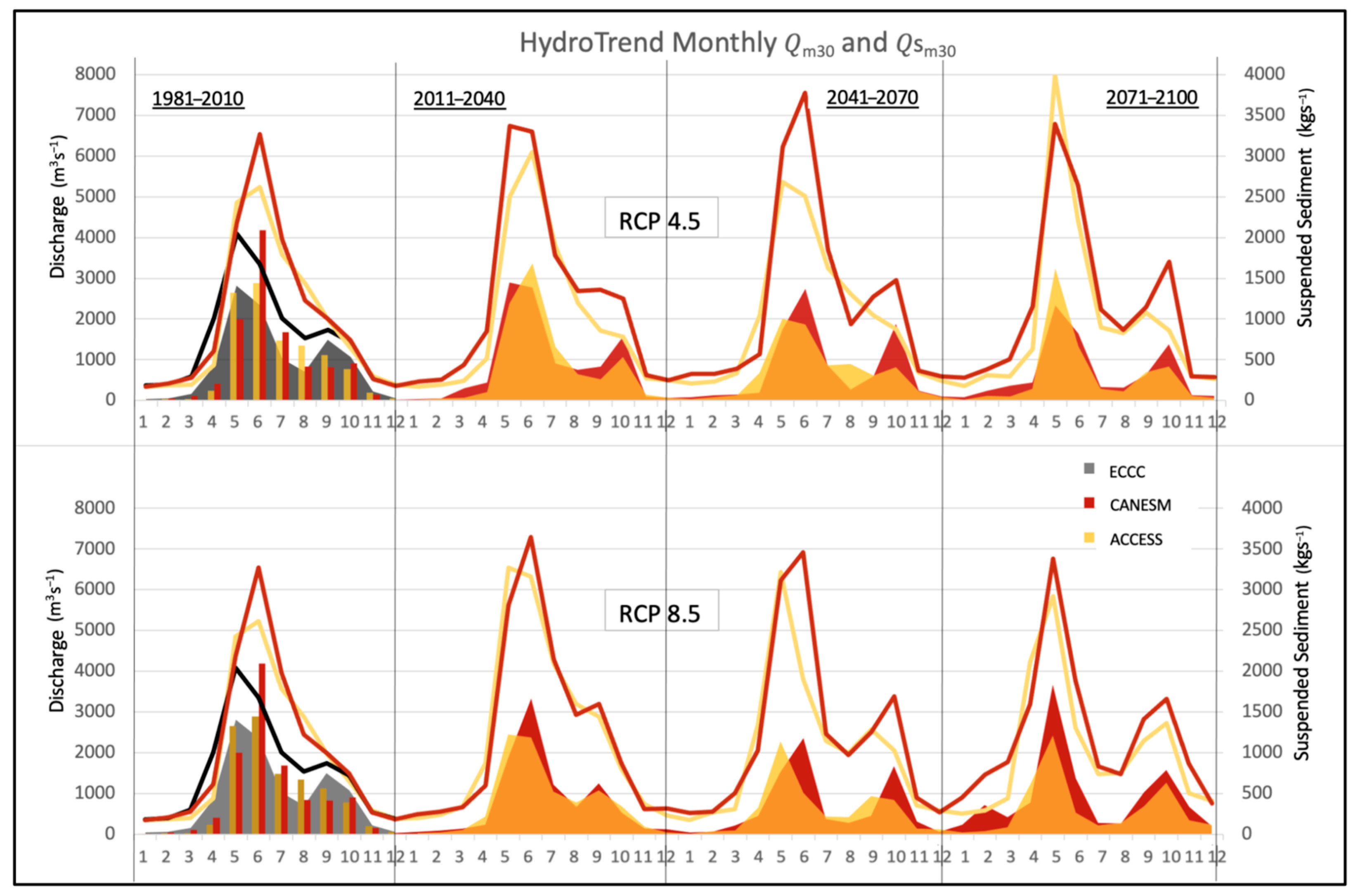 Water 15 00167 g007 Water 15 00167 g007
