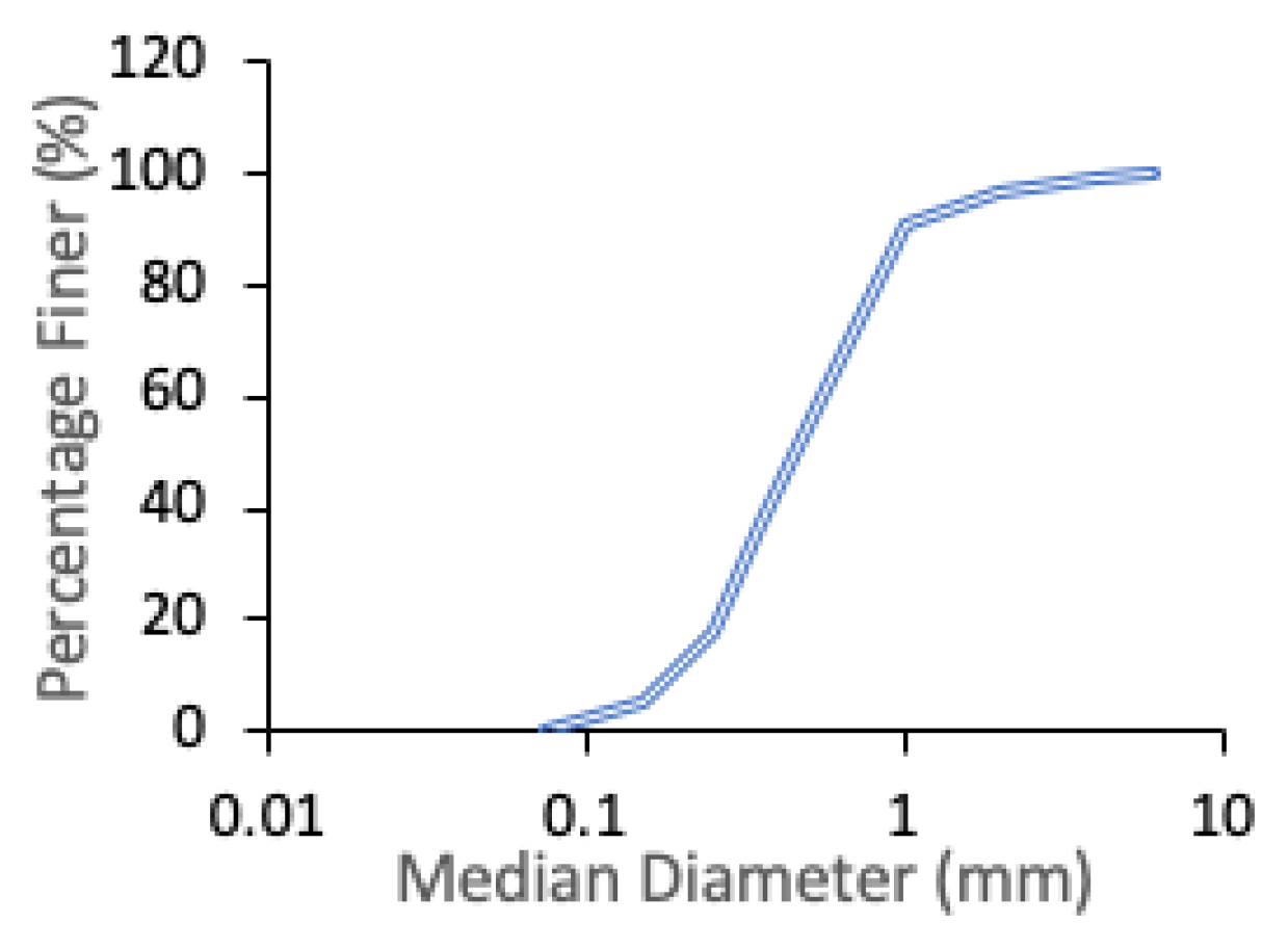 Water 15 00176 g003 Water 15 00176 g003