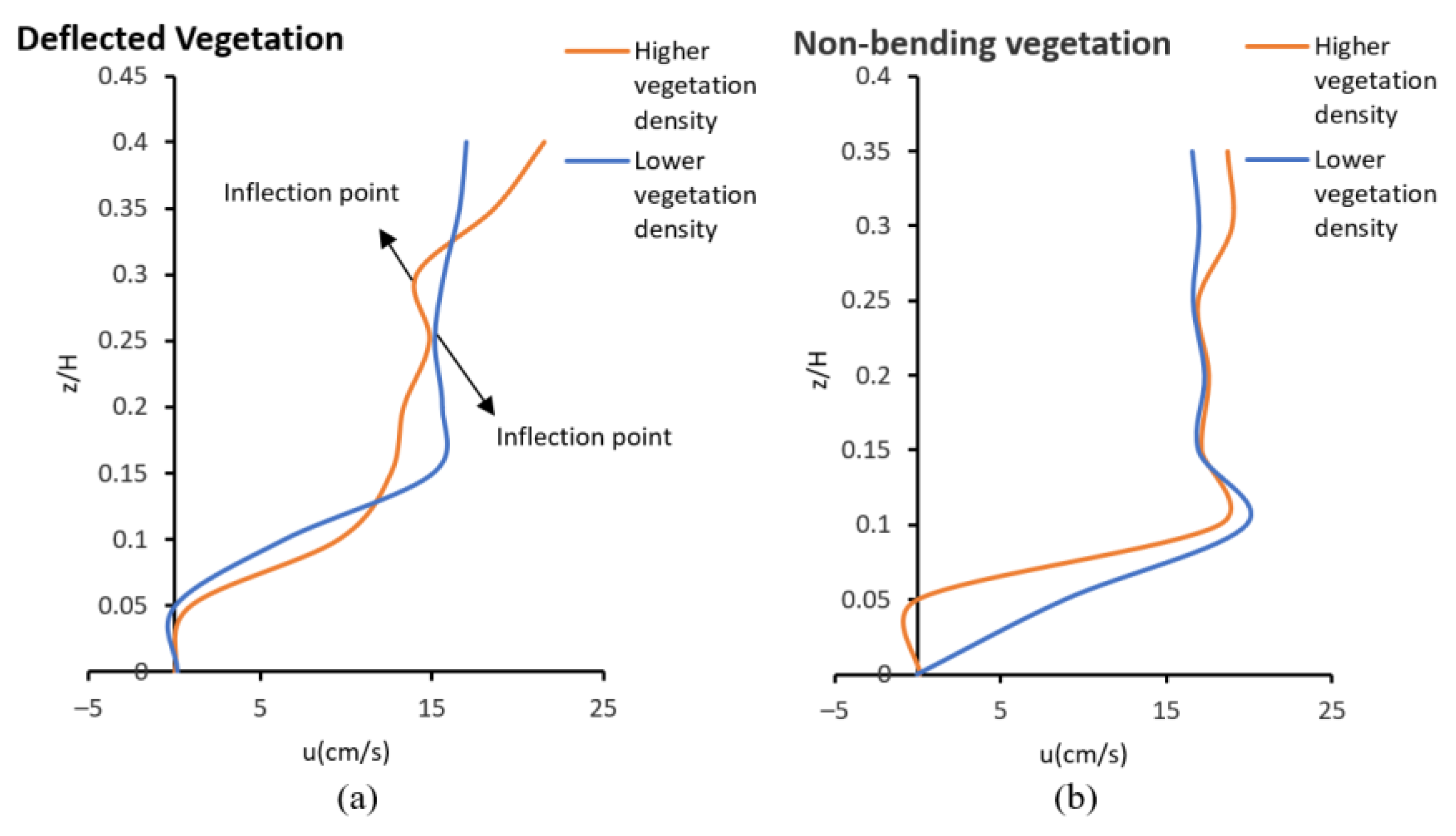 Water 15 00176 g007 Water 15 00176 g007