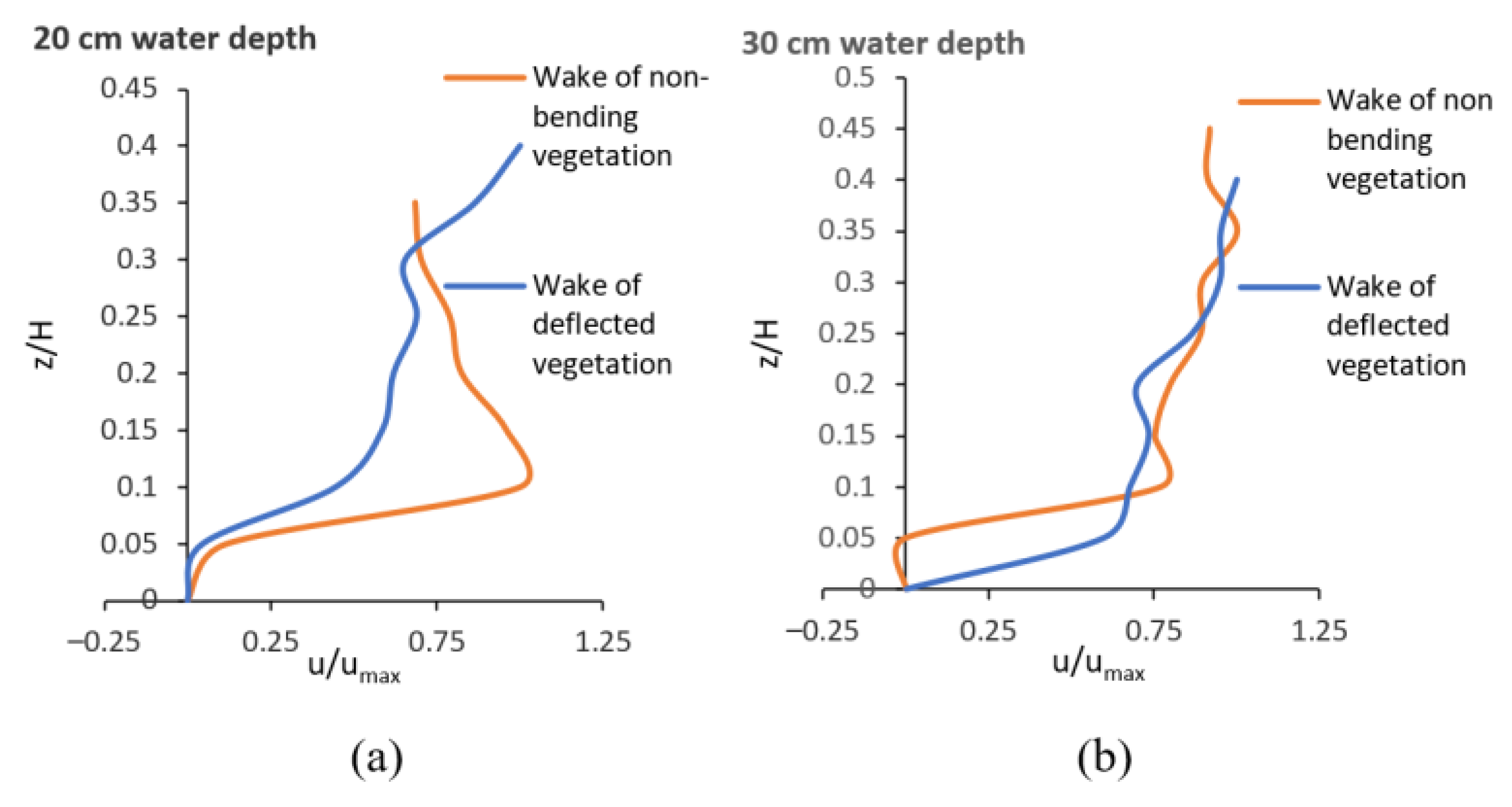 Water 15 00176 g008 Water 15 00176 g008