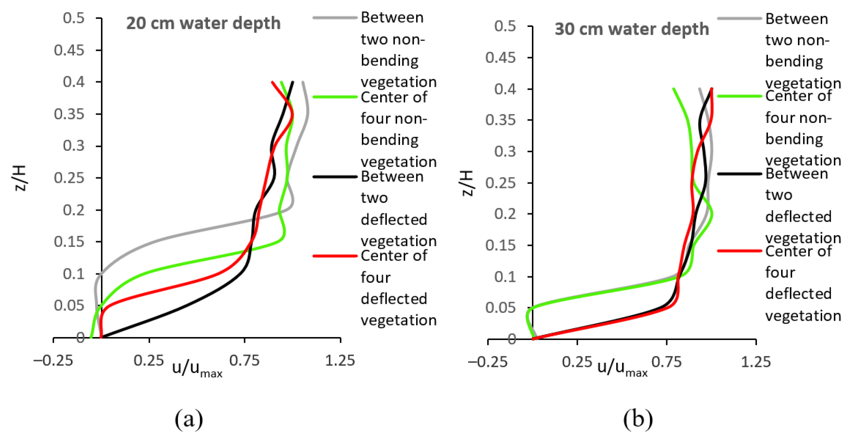 Water 15 00176 g009 Water 15 00176 g009