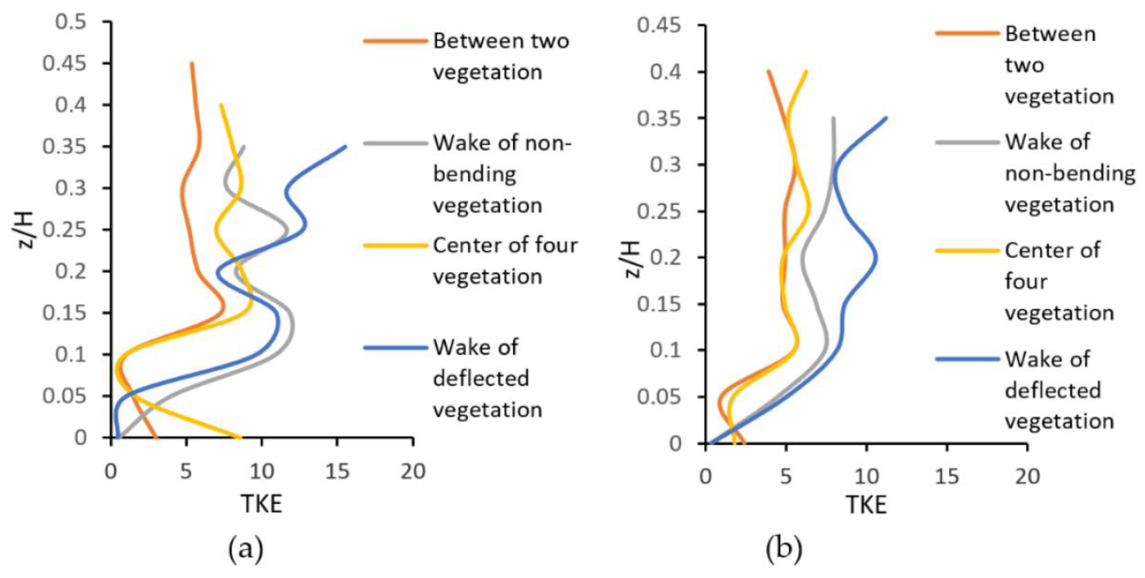 Water 15 00176 g012 Water 15 00176 g012