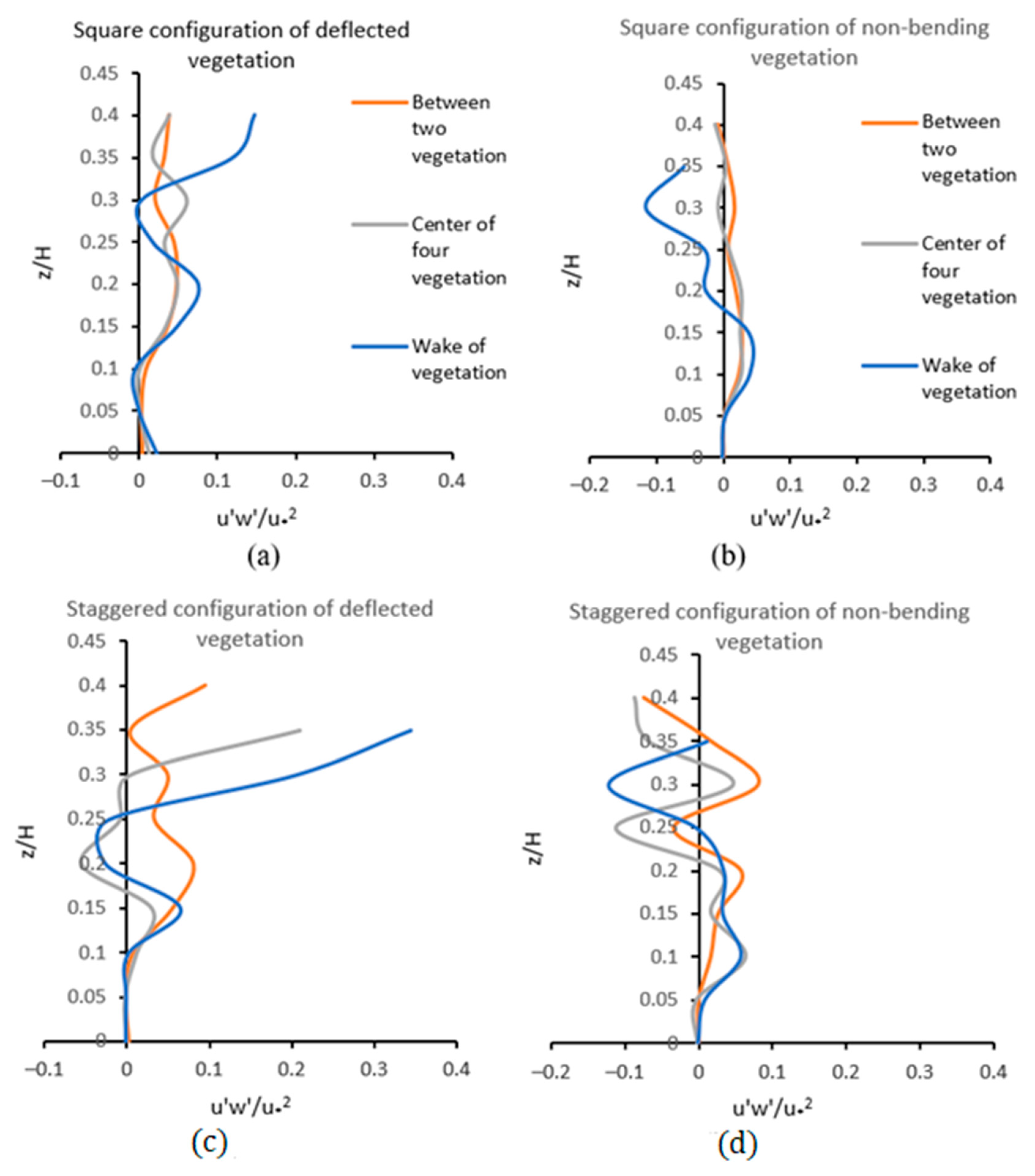 Water 15 00176 g015 Water 15 00176 g015