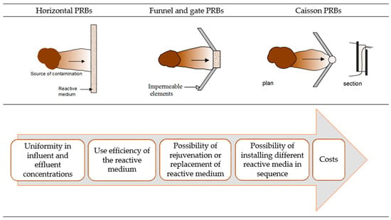 Water | Free Full-Text | A Review of the Hydraulic Performance of