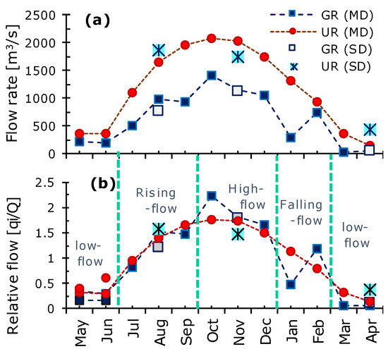 https://www.mdpi.com/water/water-15-00292/article_deploy/html/images/water-15-00292-g003-550.jpg