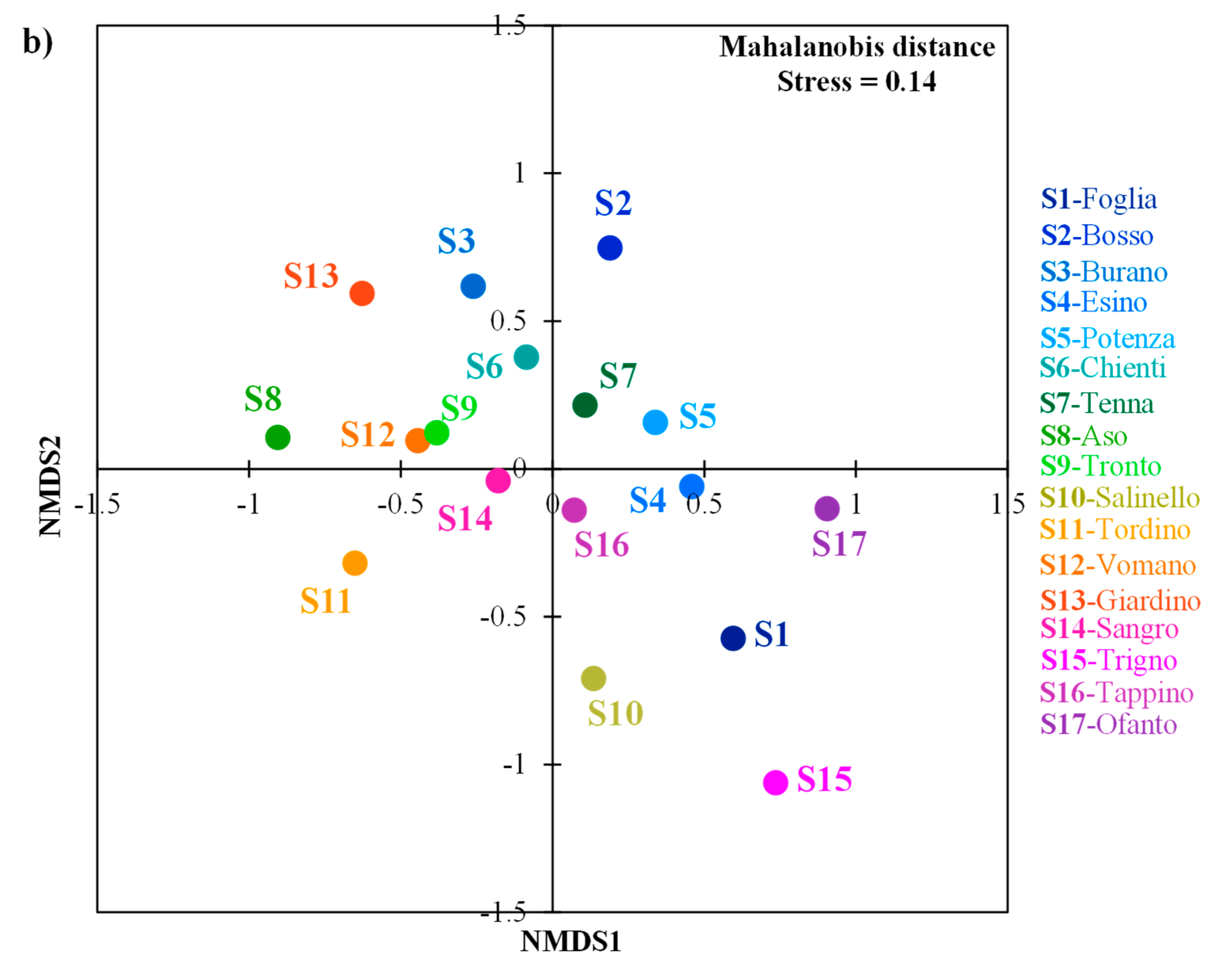 Water 15 00325 g005b