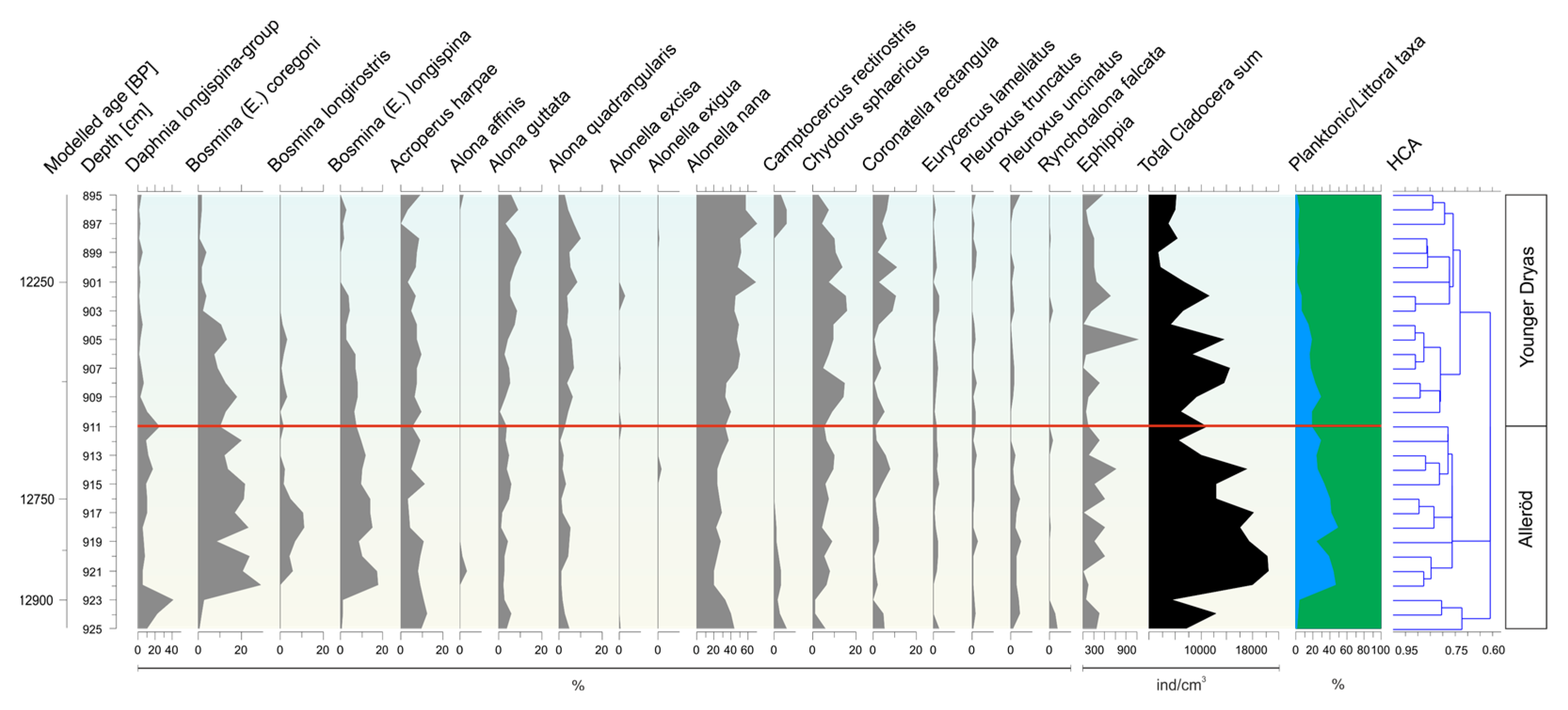 Water 15 00348 g004 Water 15 00348 g004
