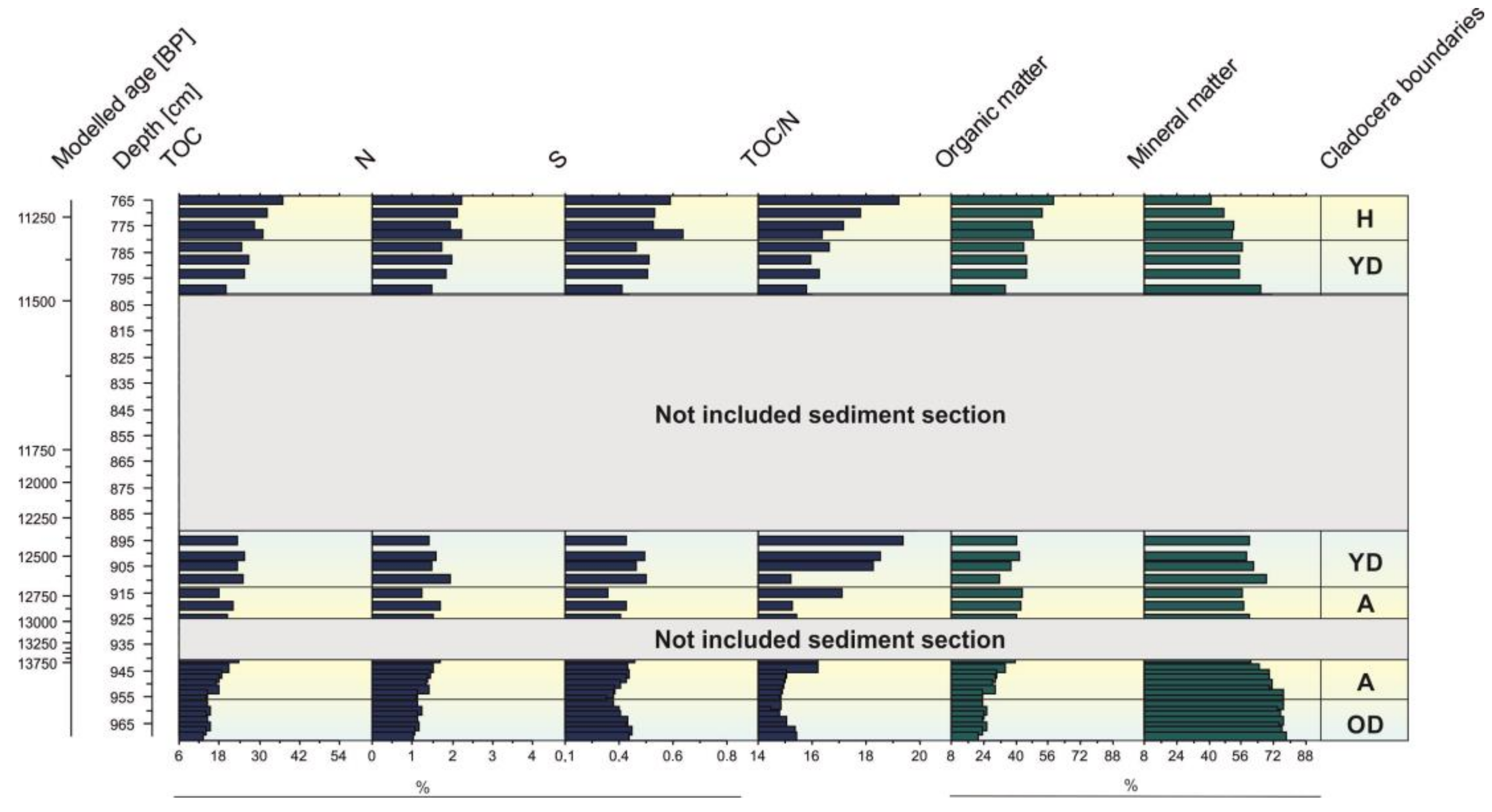 Water 15 00348 g006 Water 15 00348 g006