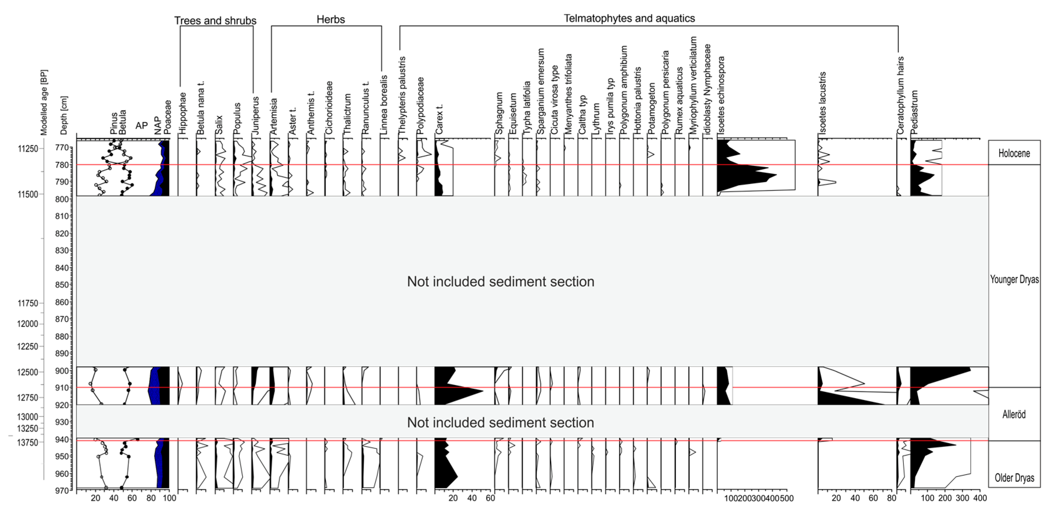 Water 15 00348 g007 Water 15 00348 g007