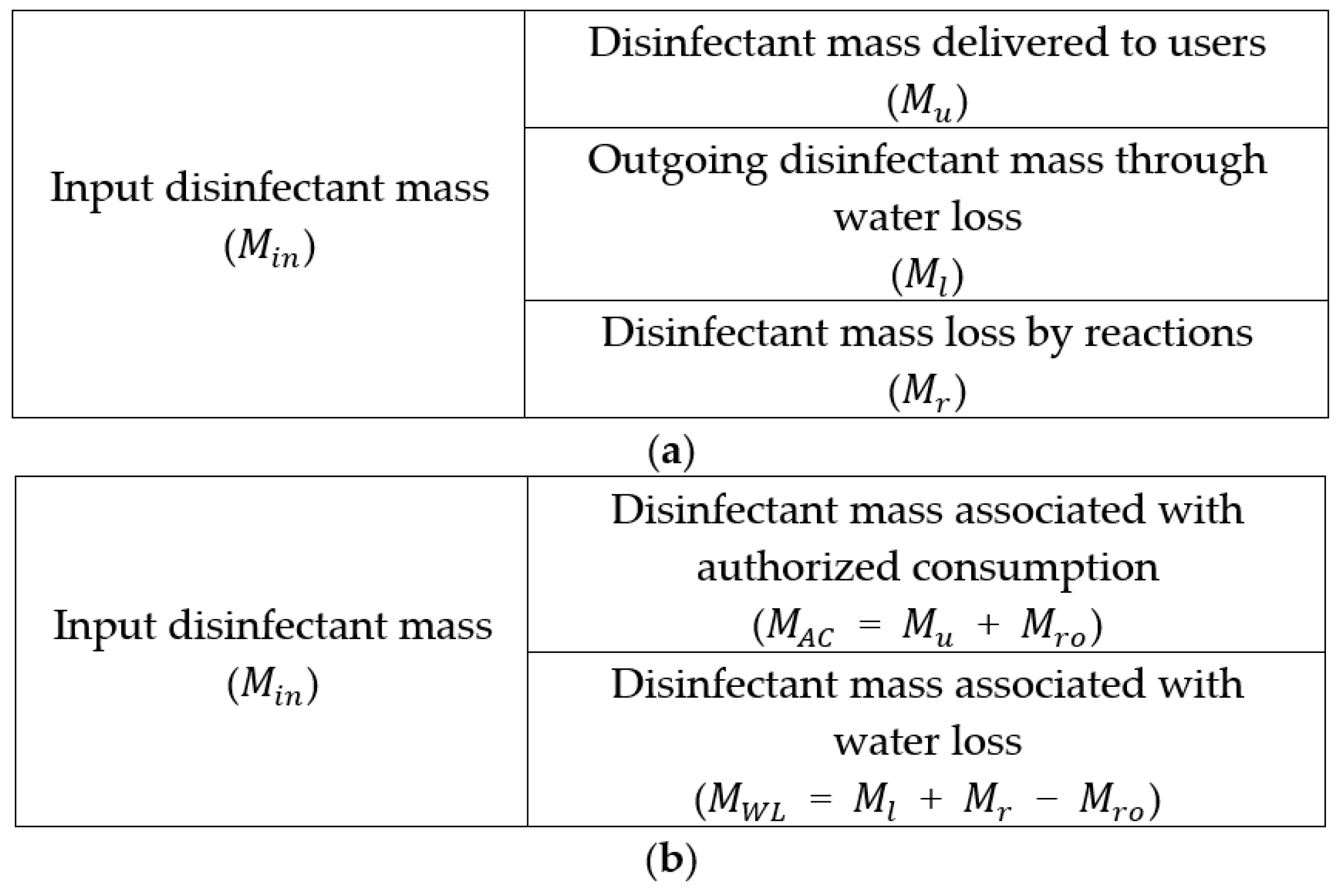 Water | Free Full-Text | Theoretical Estimation of Disinfectant Mass Balance  Components in Drinking Water Distribution Systems
