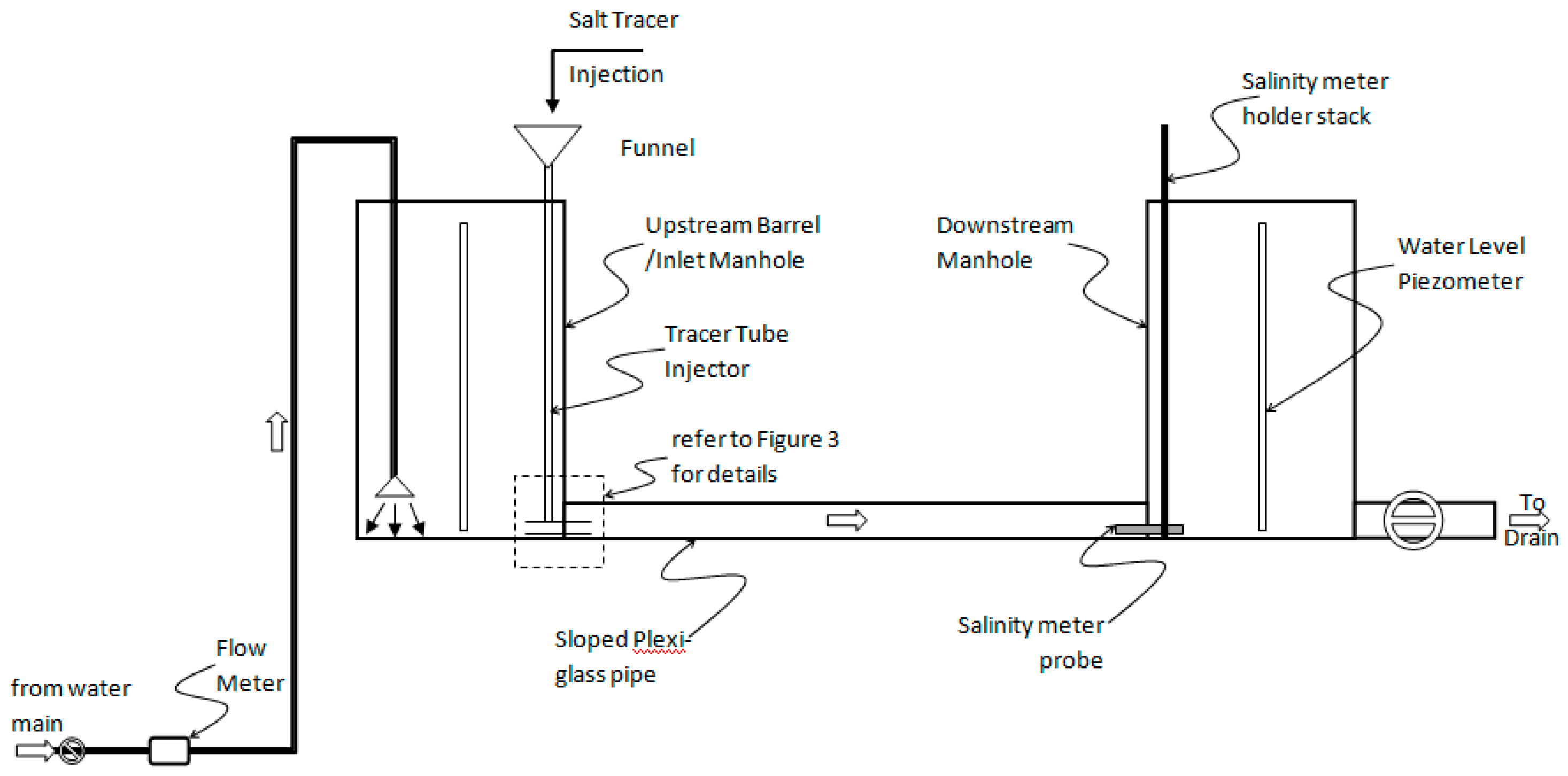 Versa Stack Funnel