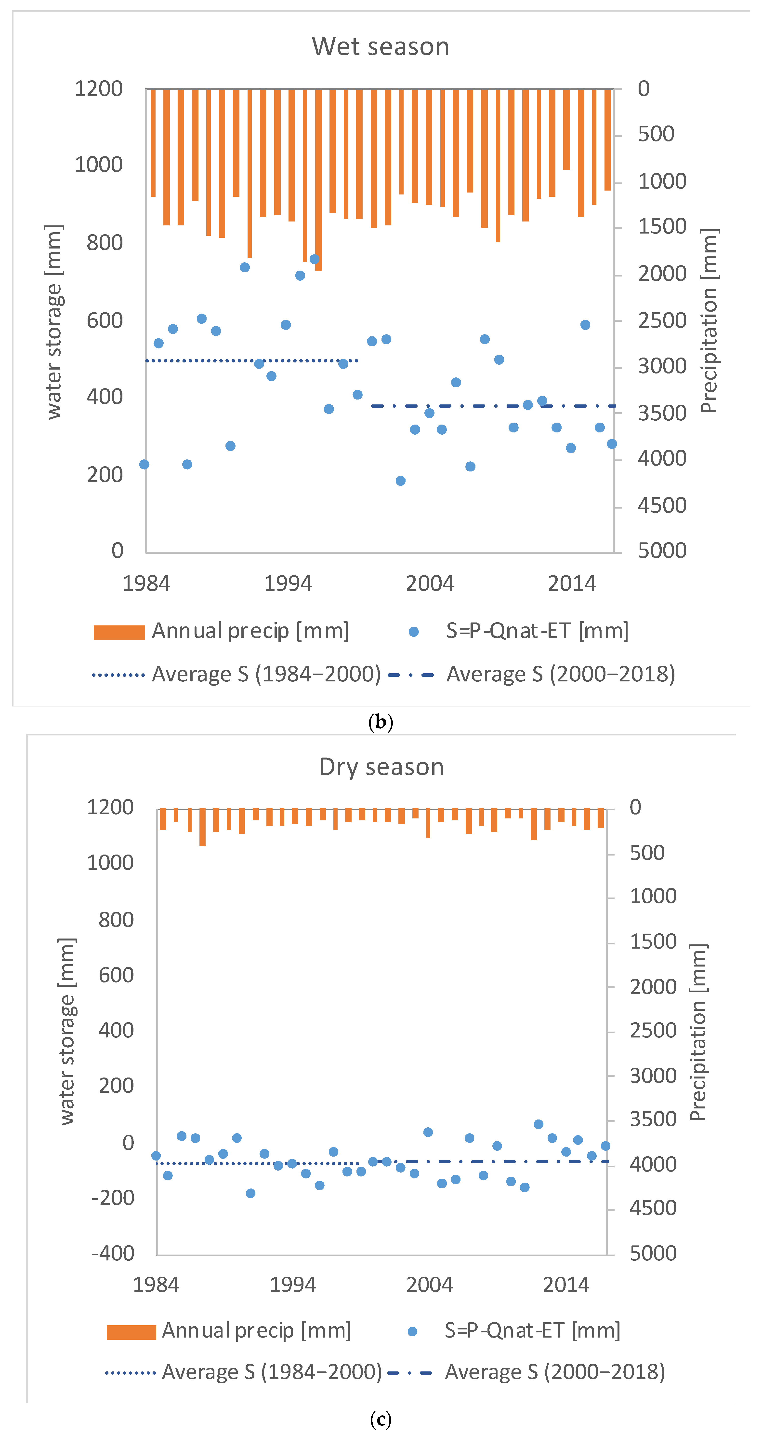 Water 15 00401 g0a3b