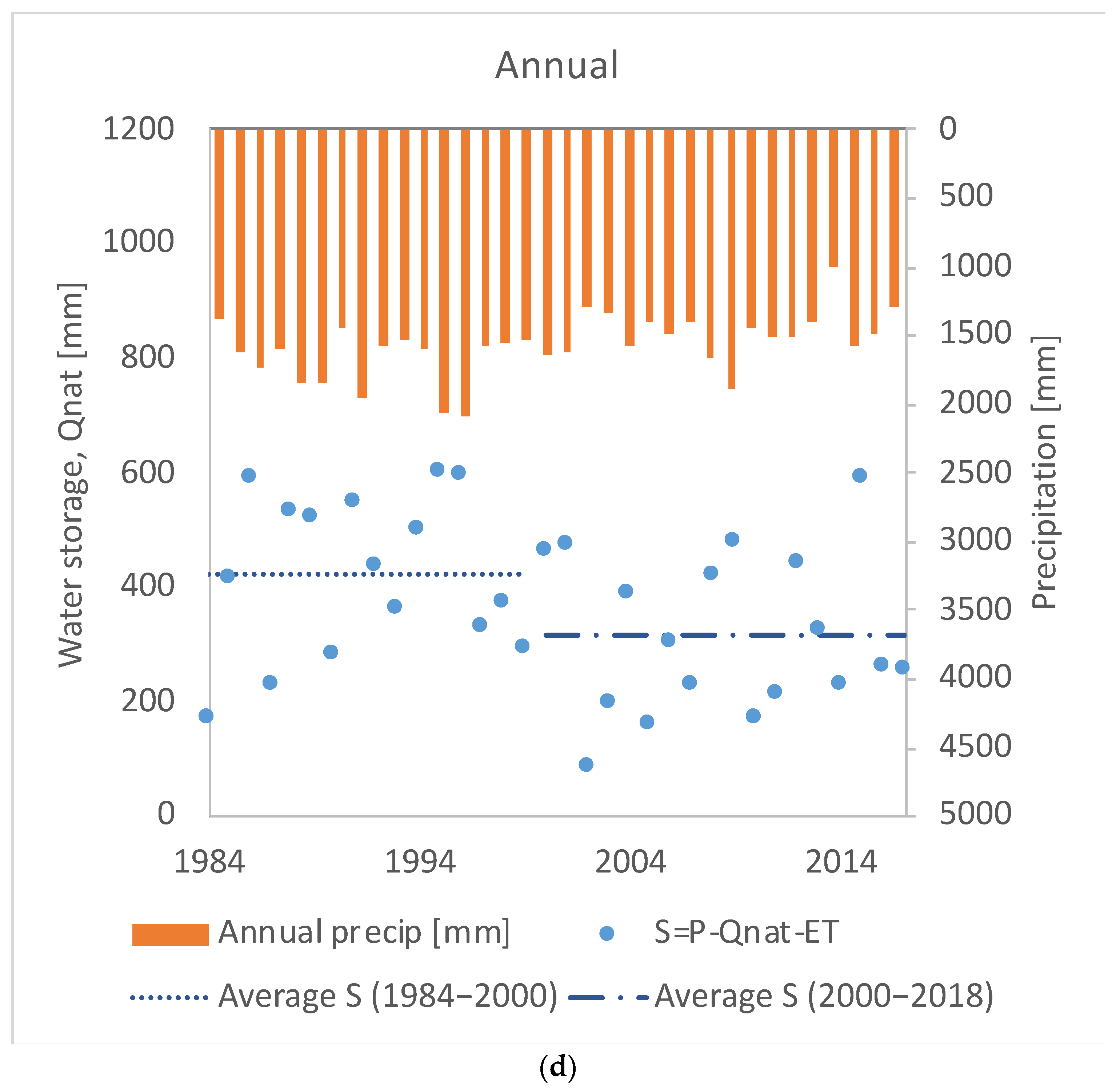 Water 15 00401 g0a3c