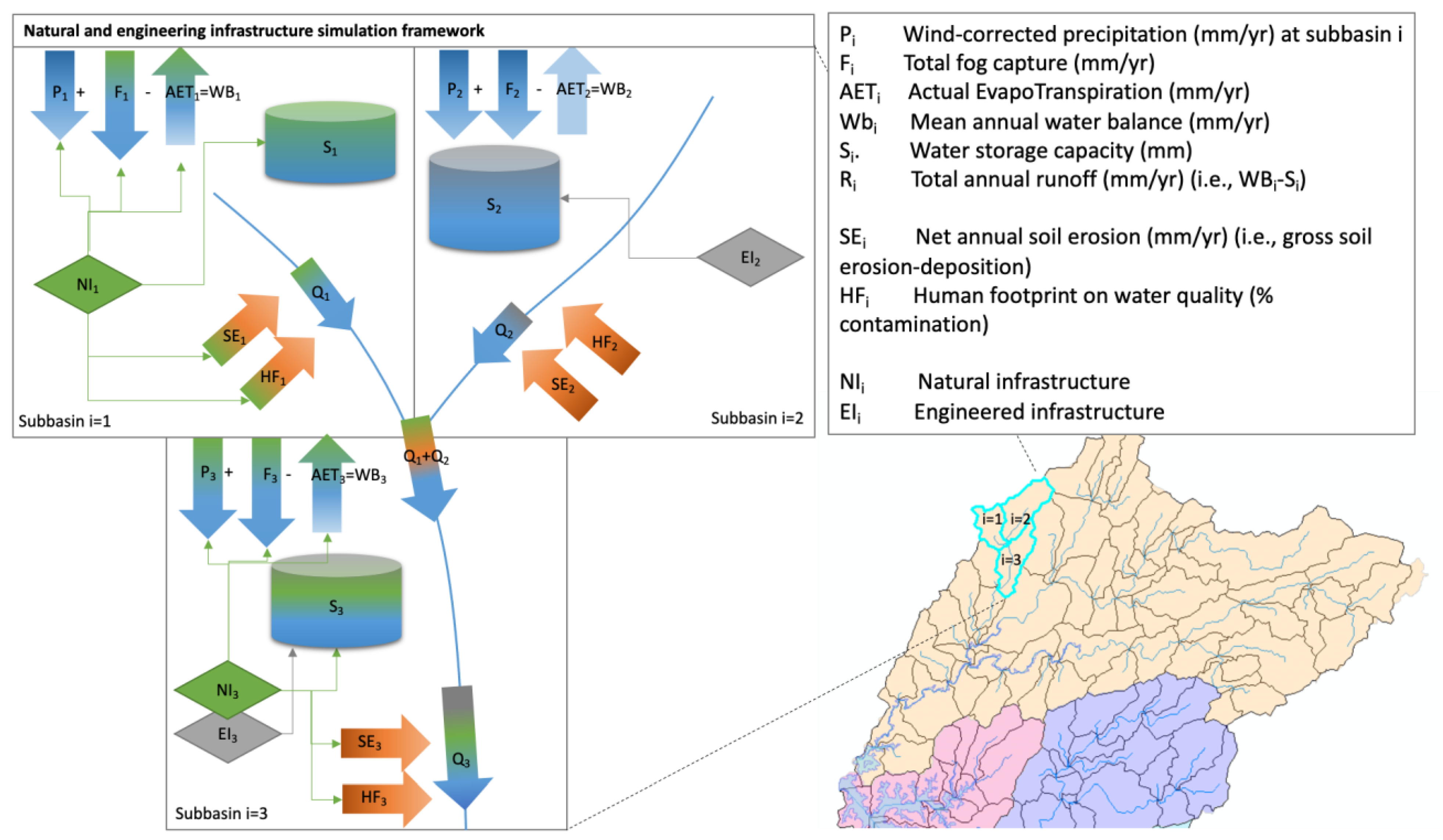 Water | Free Full-Text | Collaborative Watershed Modeling as ...