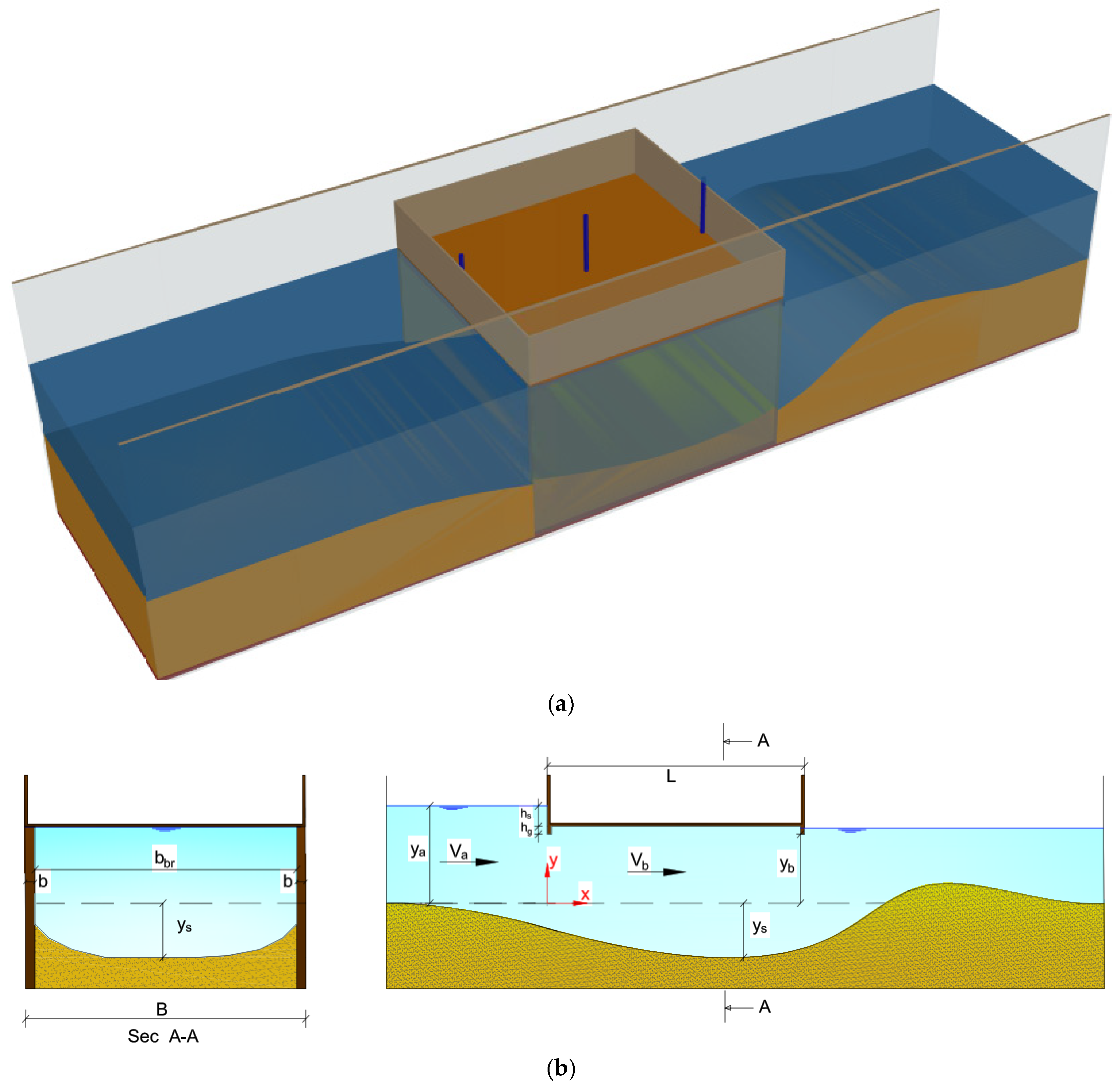 Water | Free Full-Text | Pressure-Flow Scour under a Bridge Deck in ...