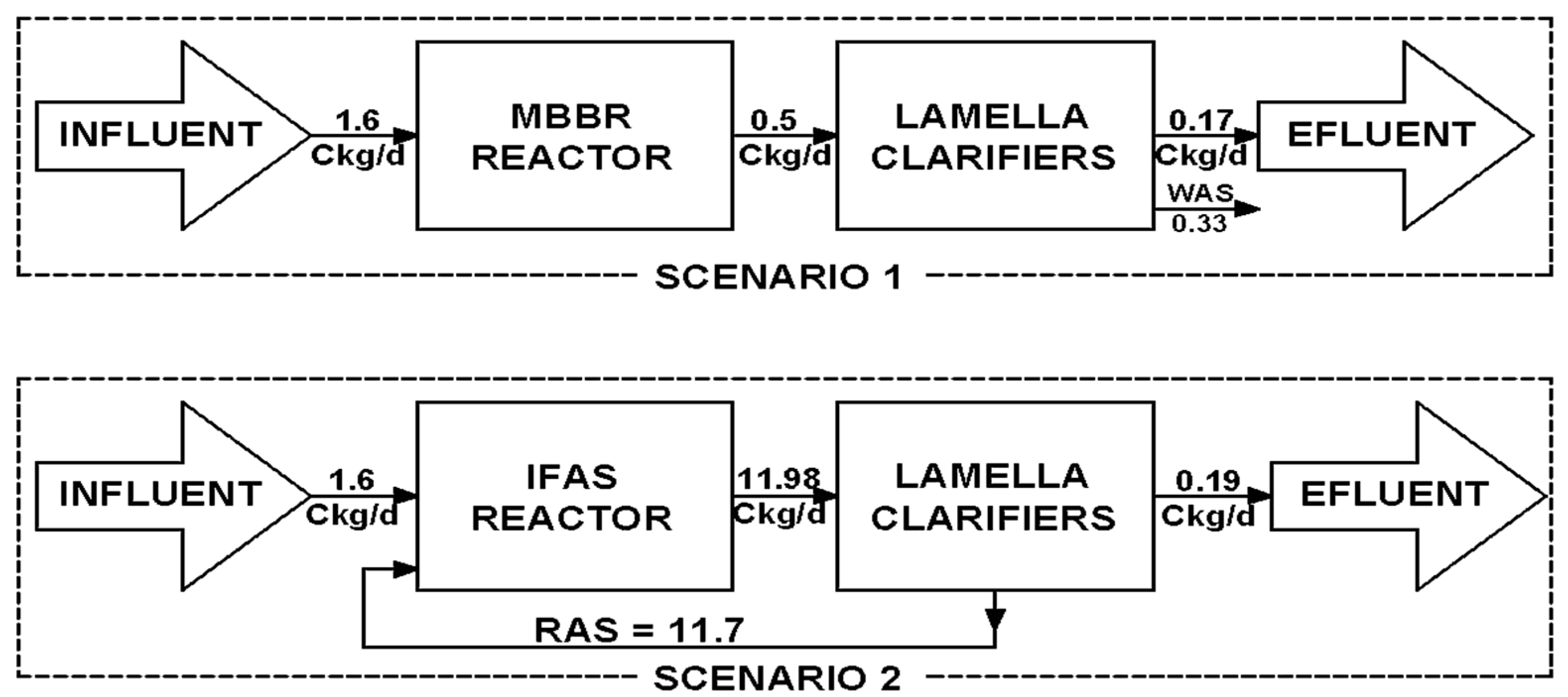 Water 15 00408 g003 Water 15 00408 g003