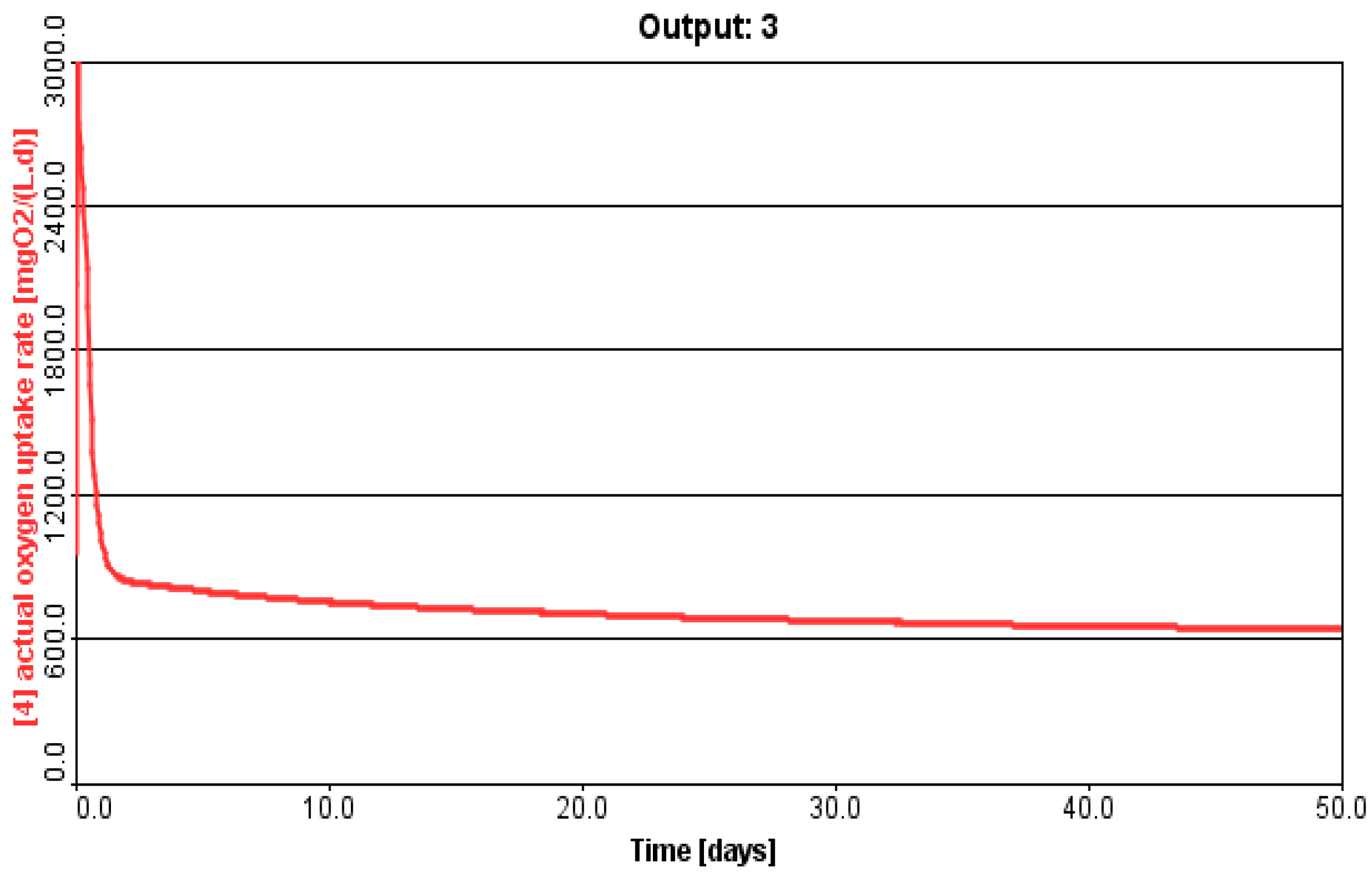 Water 15 00408 g008 Water 15 00408 g008