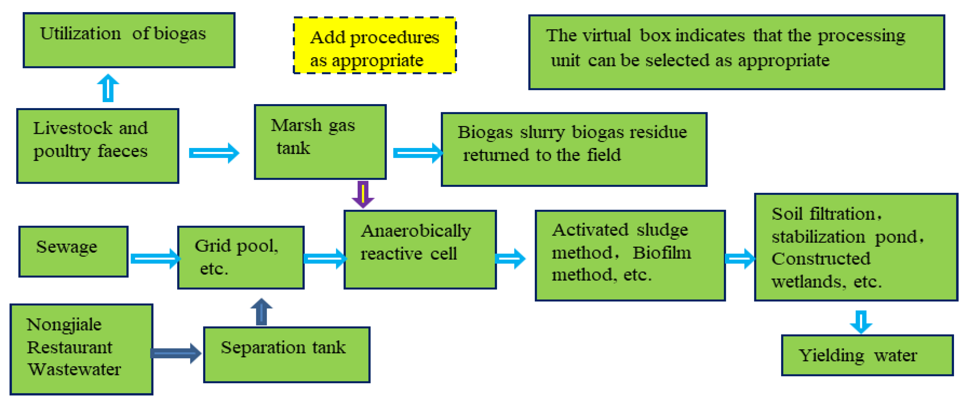 Water 15 00415 g006 Water 15 00415 g006