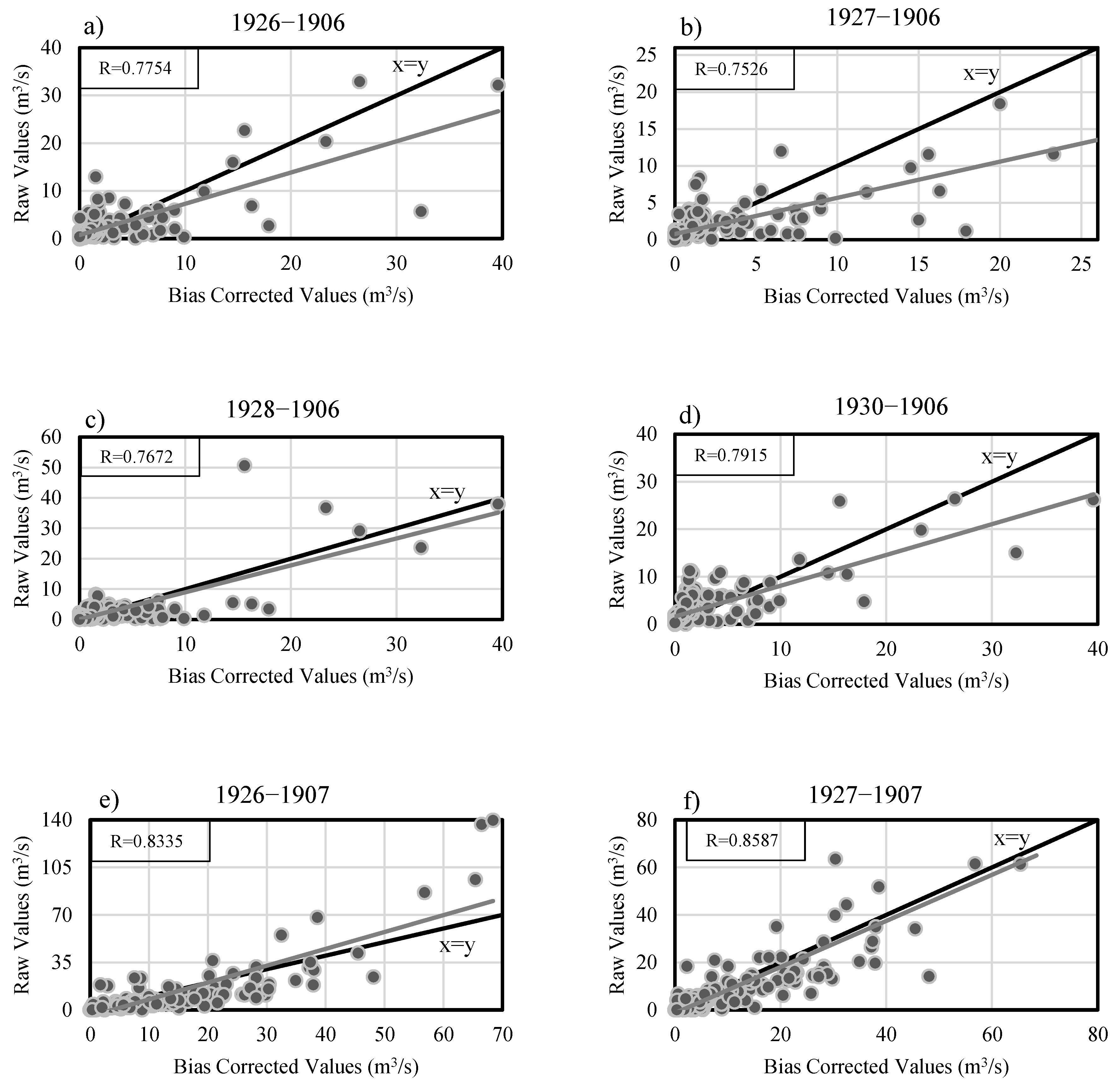Water 15 00425 g006a Water 15 00425 g006a