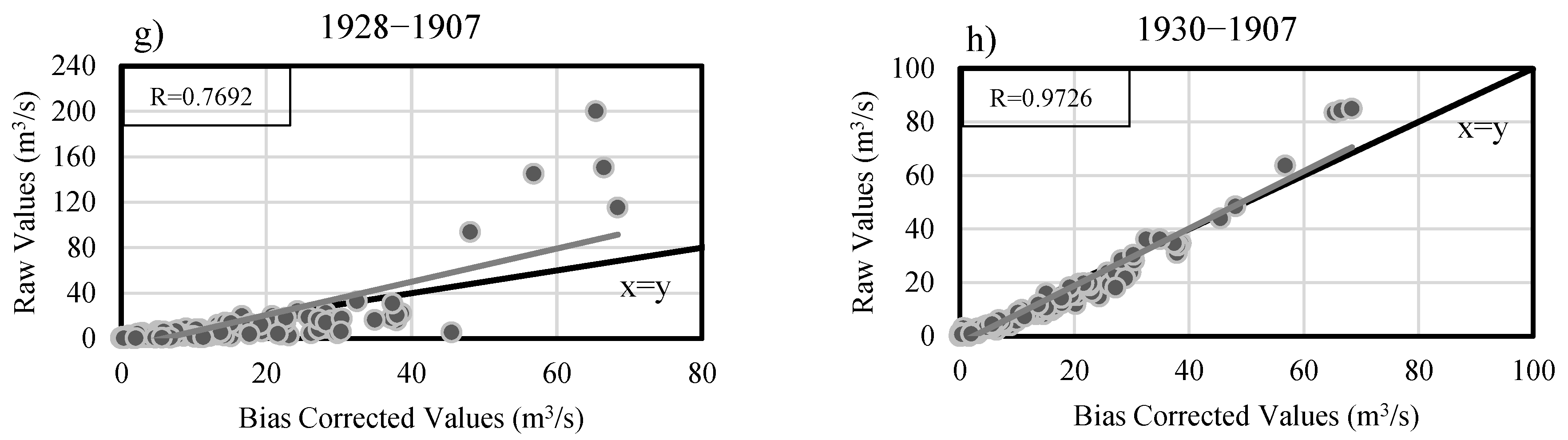 Water 15 00425 g006b Water 15 00425 g006b