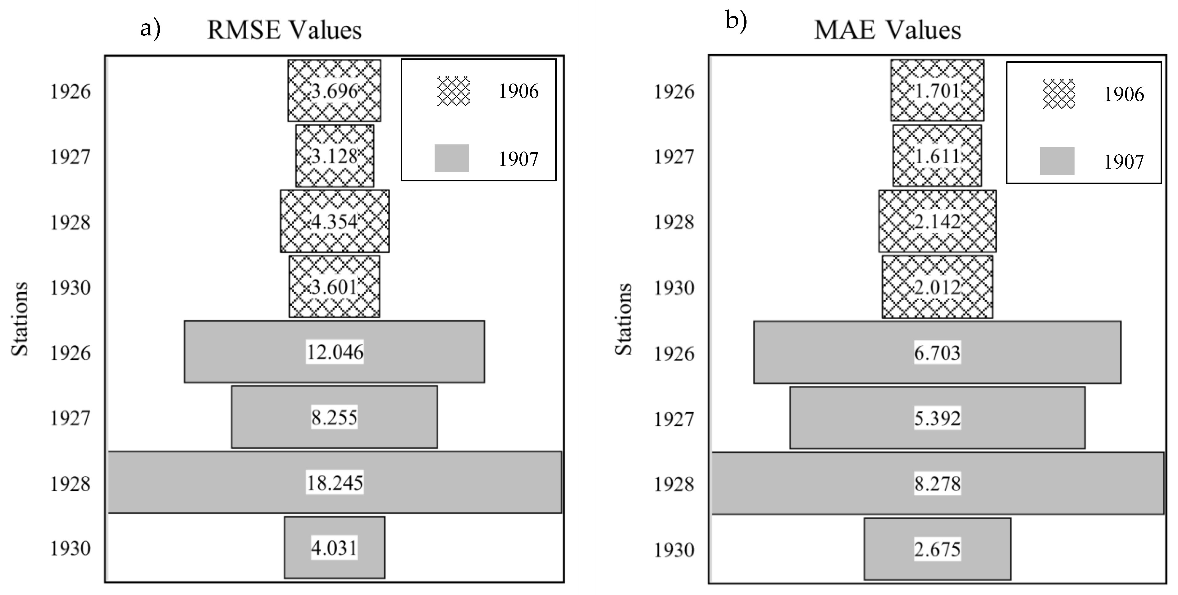 Water 15 00425 g007 Water 15 00425 g007