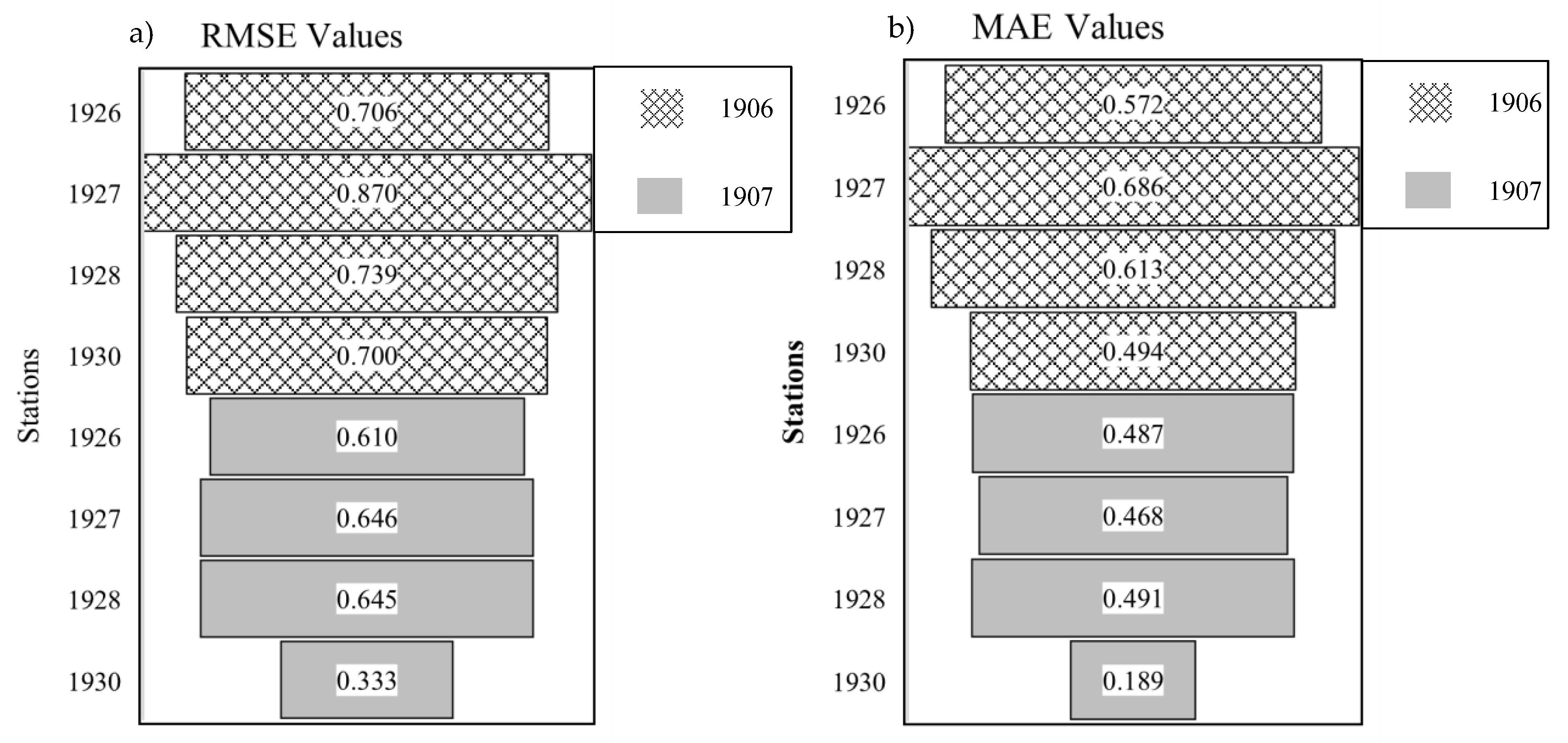 Water 15 00425 g013 Water 15 00425 g013