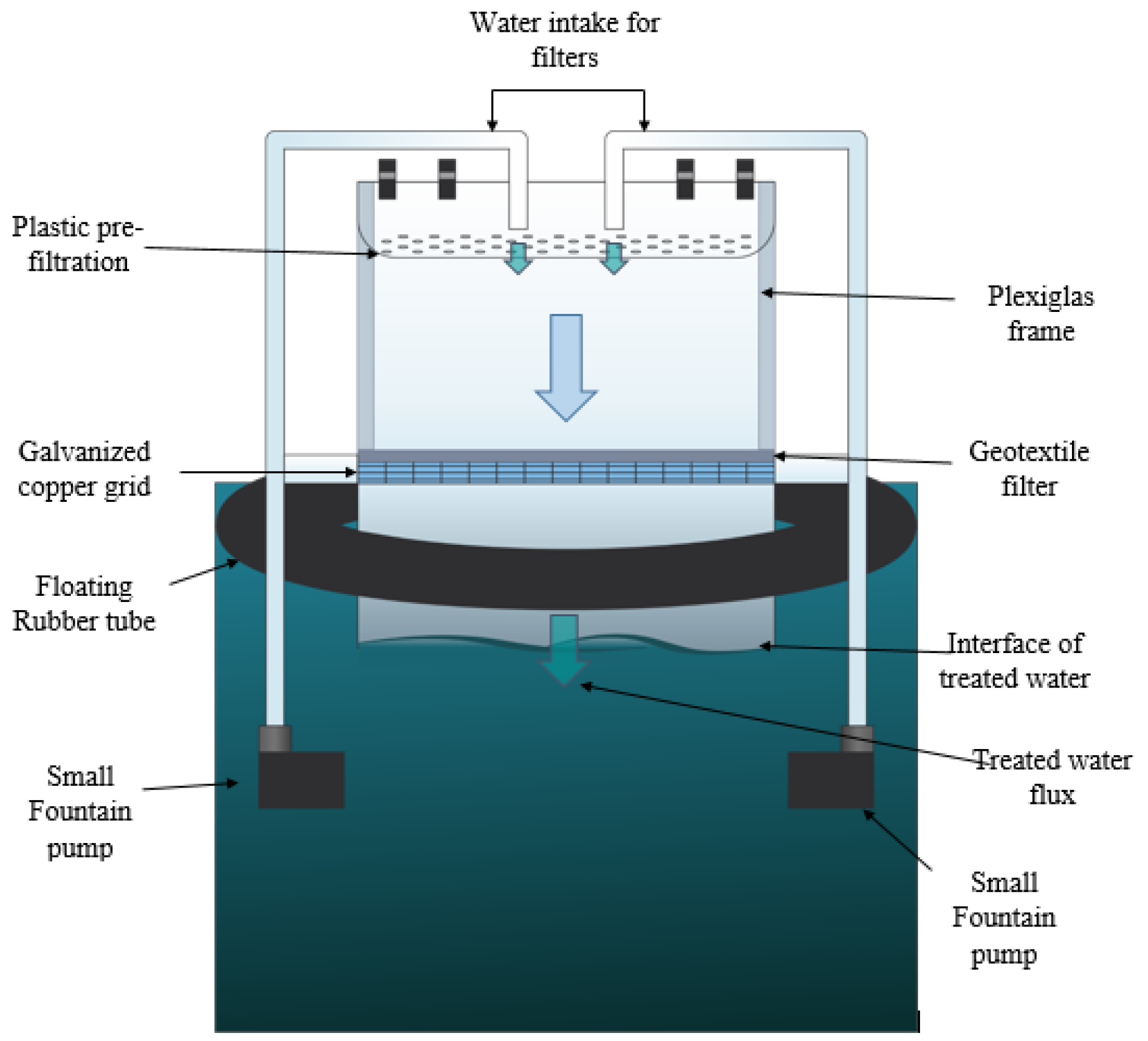 Water Free FullText An InSitu Geotextile Filtration Method for