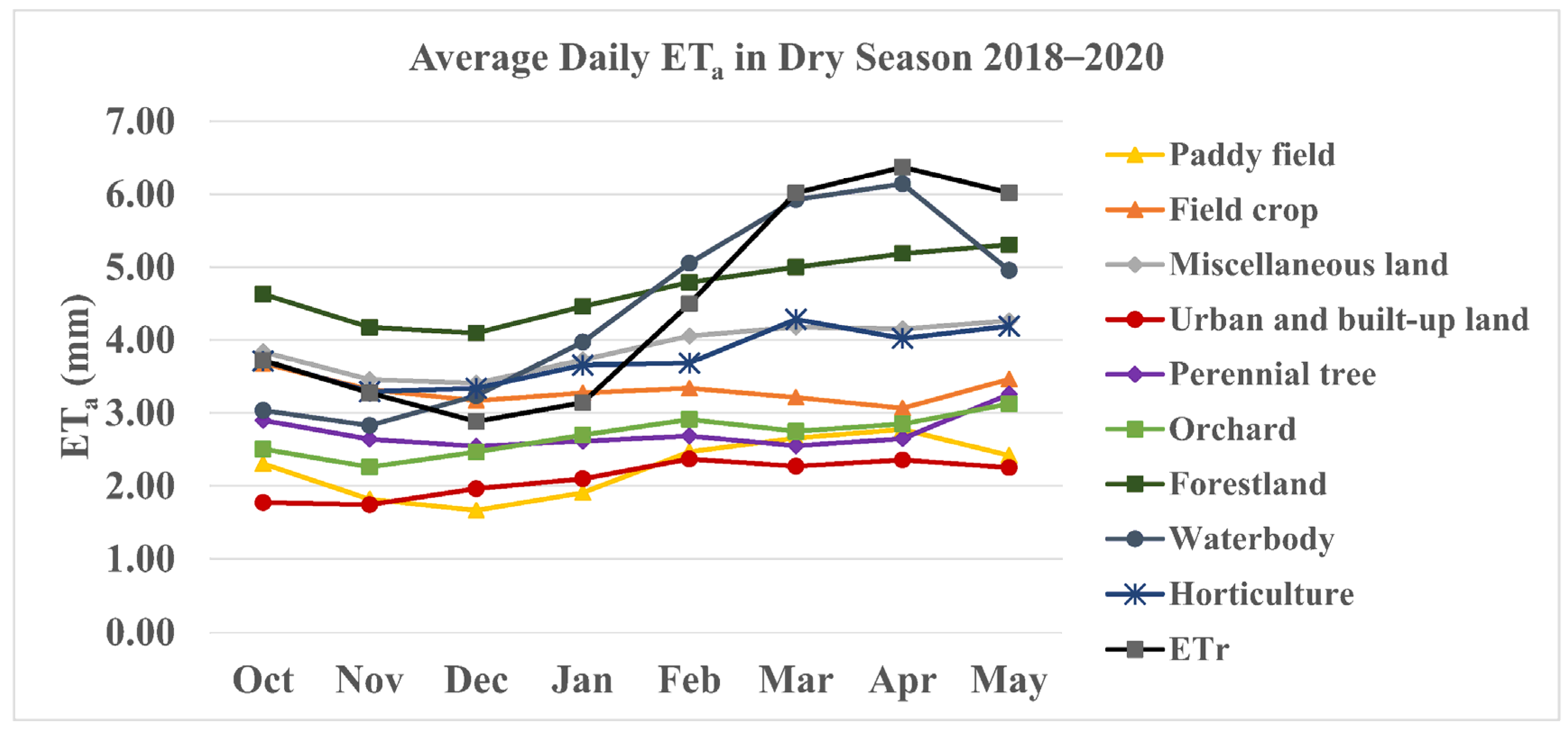 Water 15 00450 g006 Water 15 00450 g006
