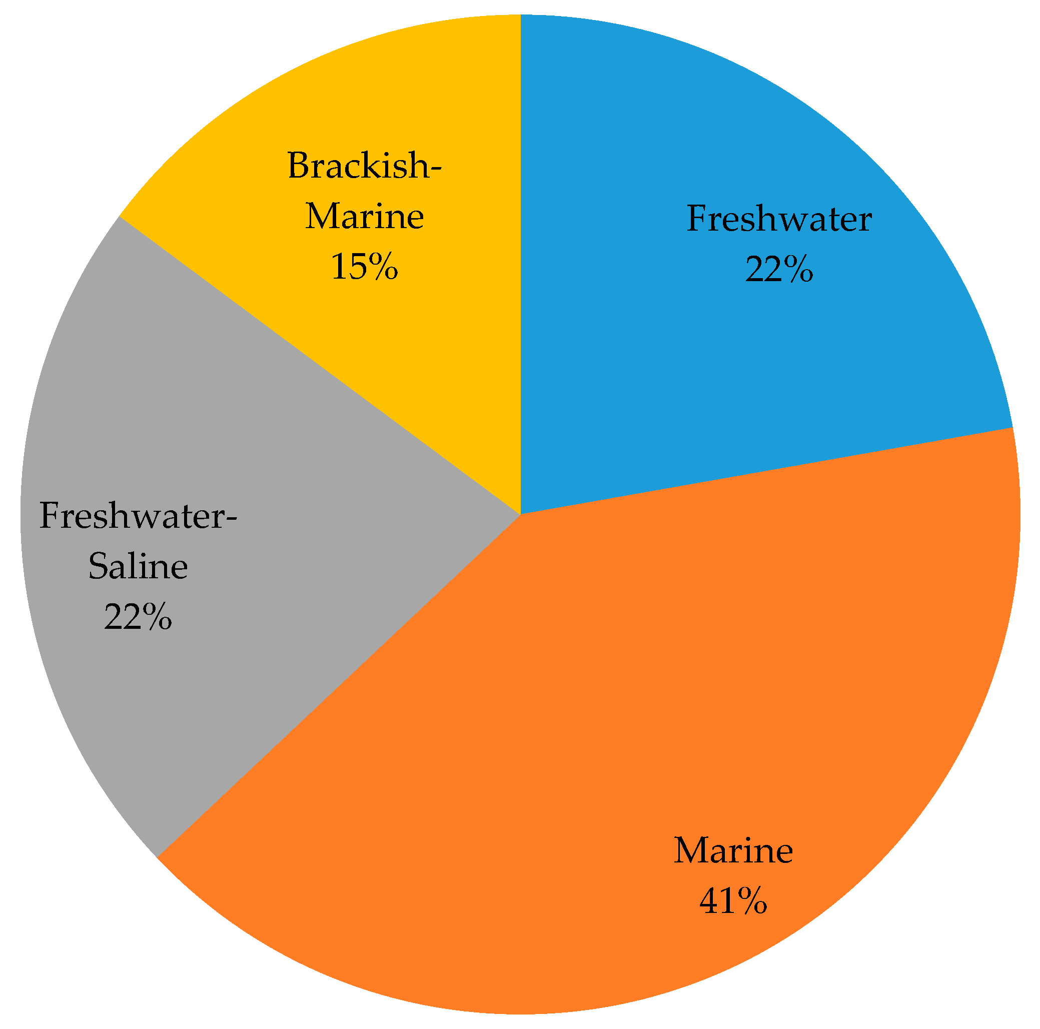 Water 15 00531 g005 Water 15 00531 g005