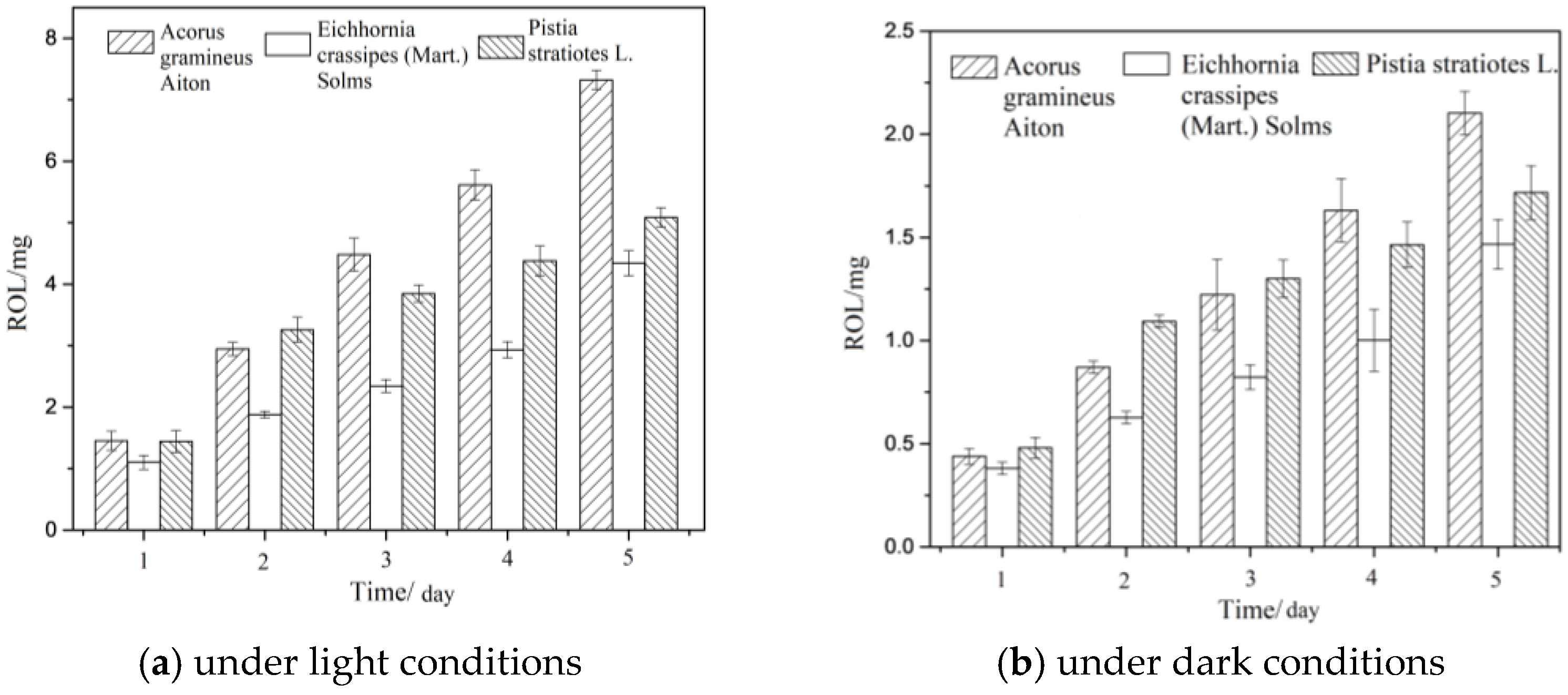 Water 15 00532 g003 Water 15 00532 g003