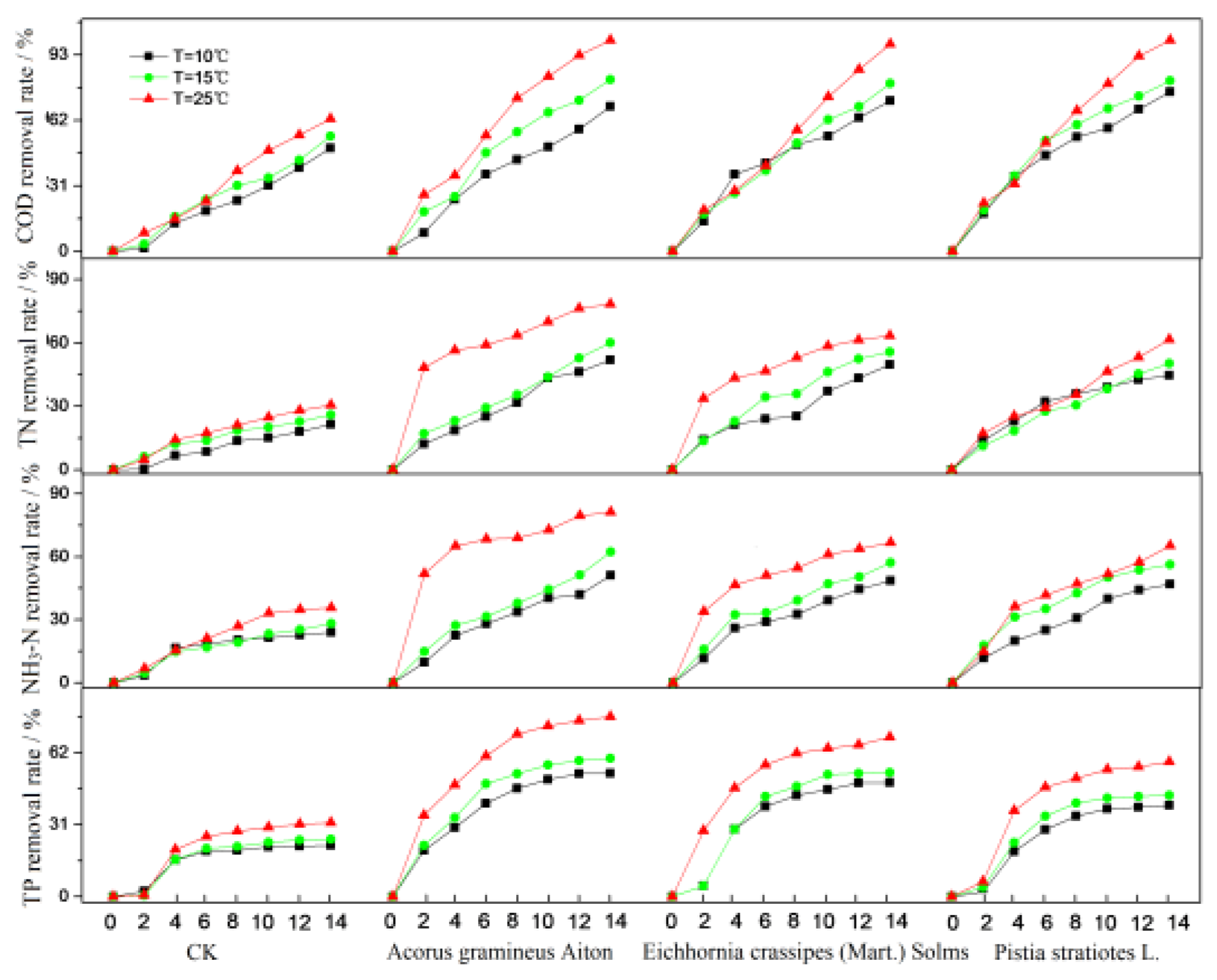 Water 15 00532 g006 Water 15 00532 g006