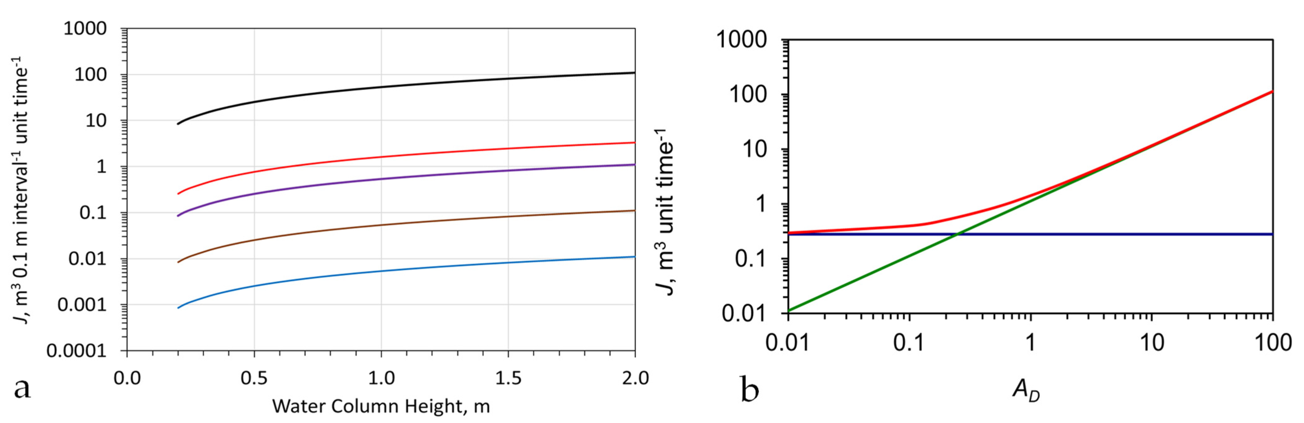 Water 15 00540 g0a20