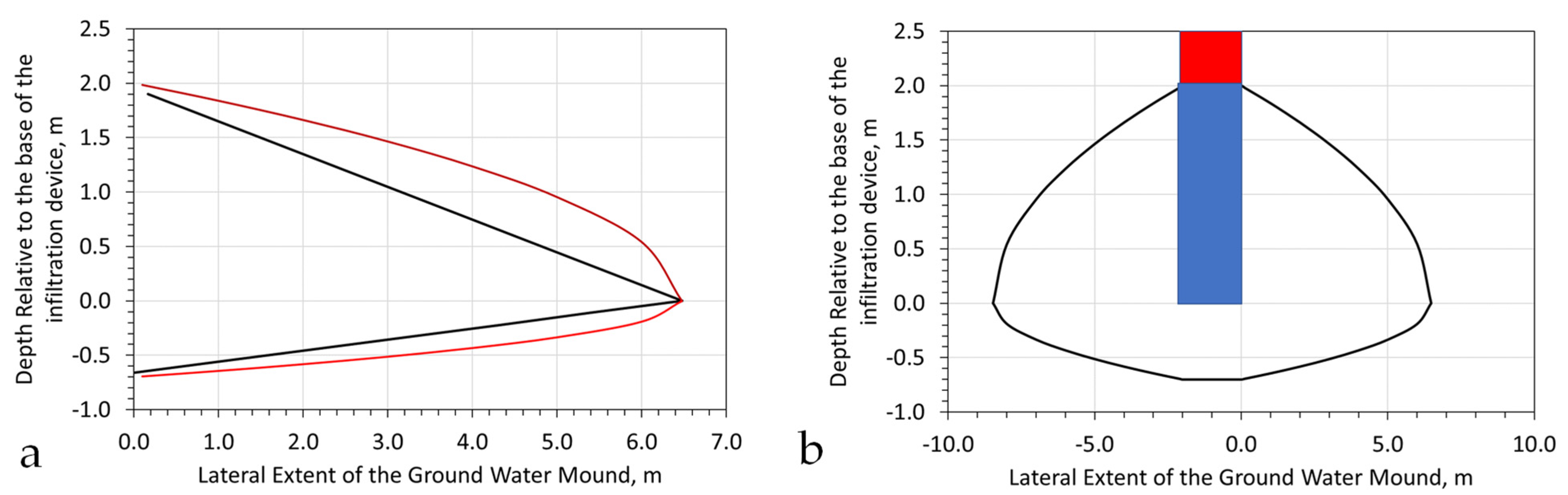 Water 15 00540 g0a21