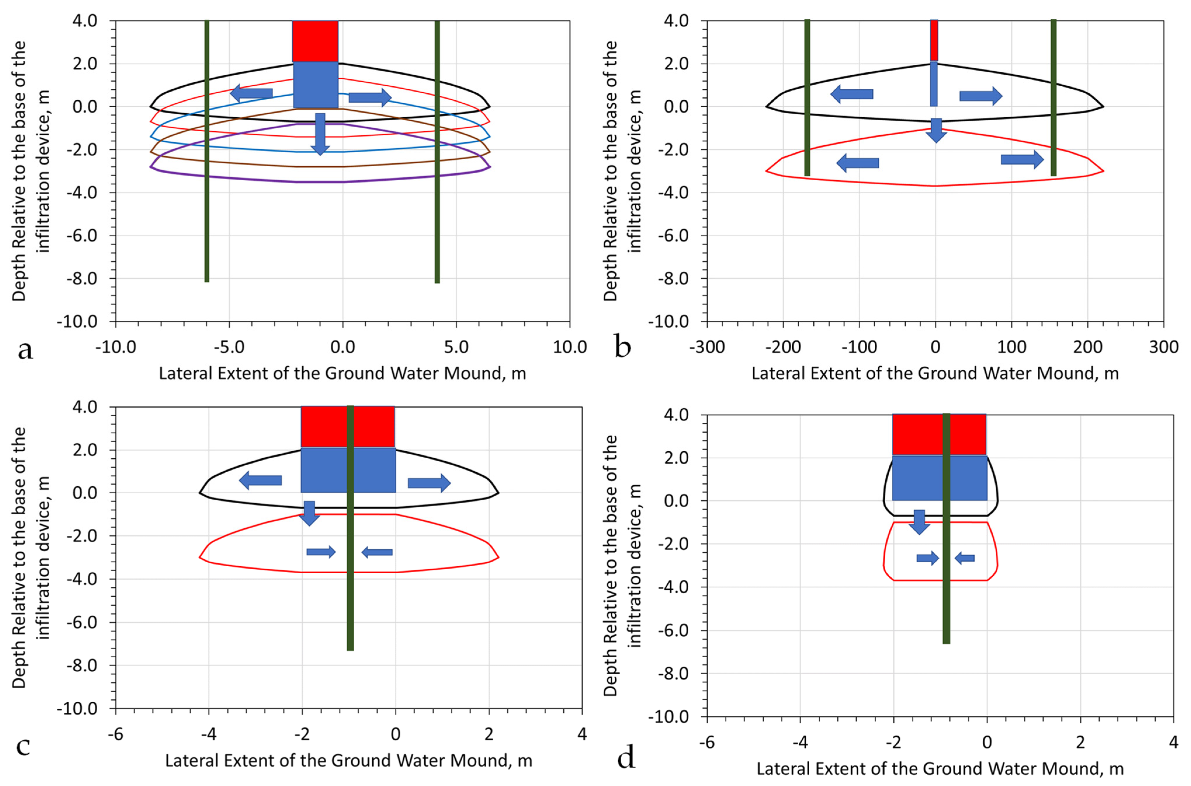 Water 15 00540 g0a22