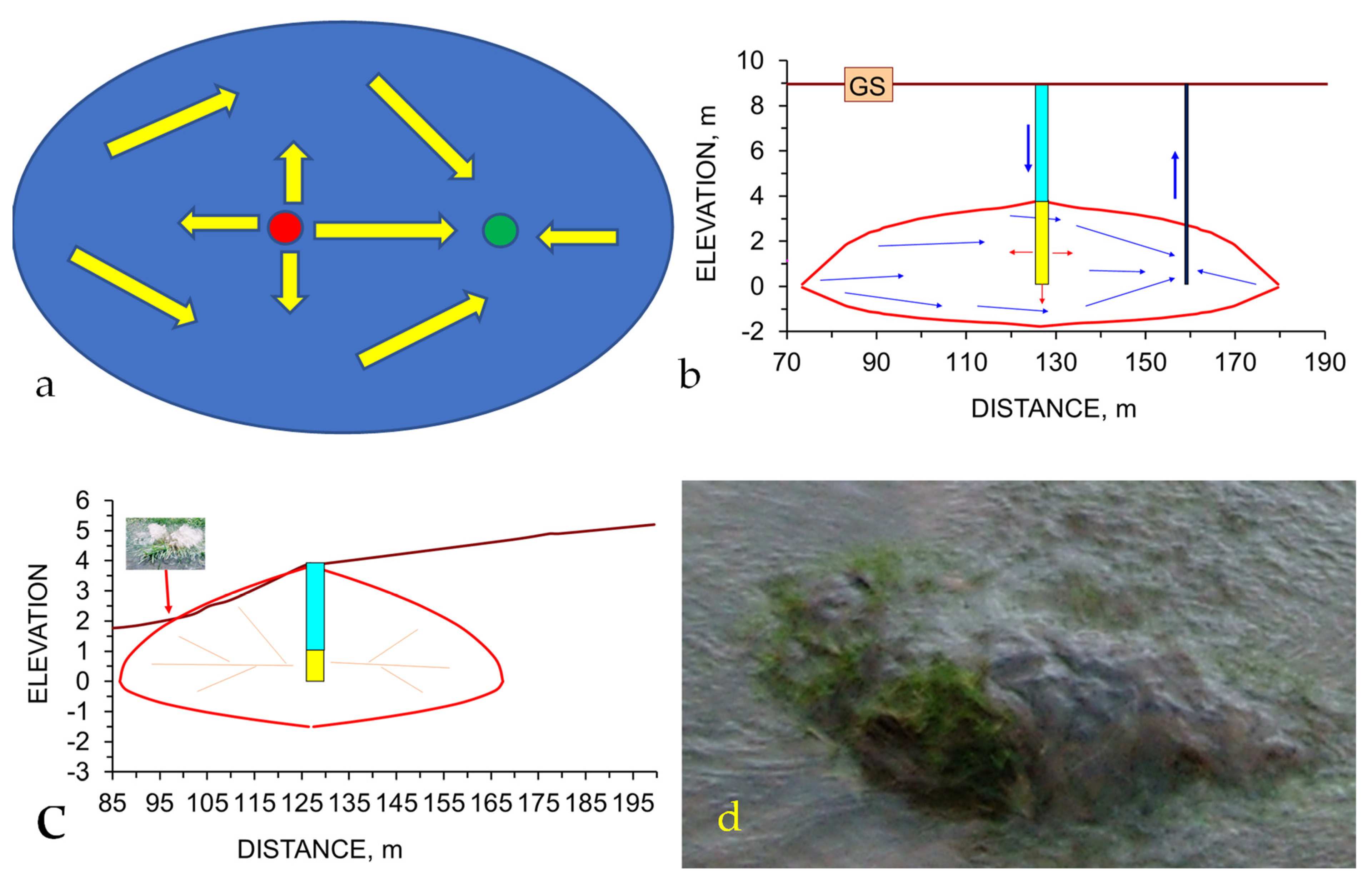 Water 15 00540 g0a23