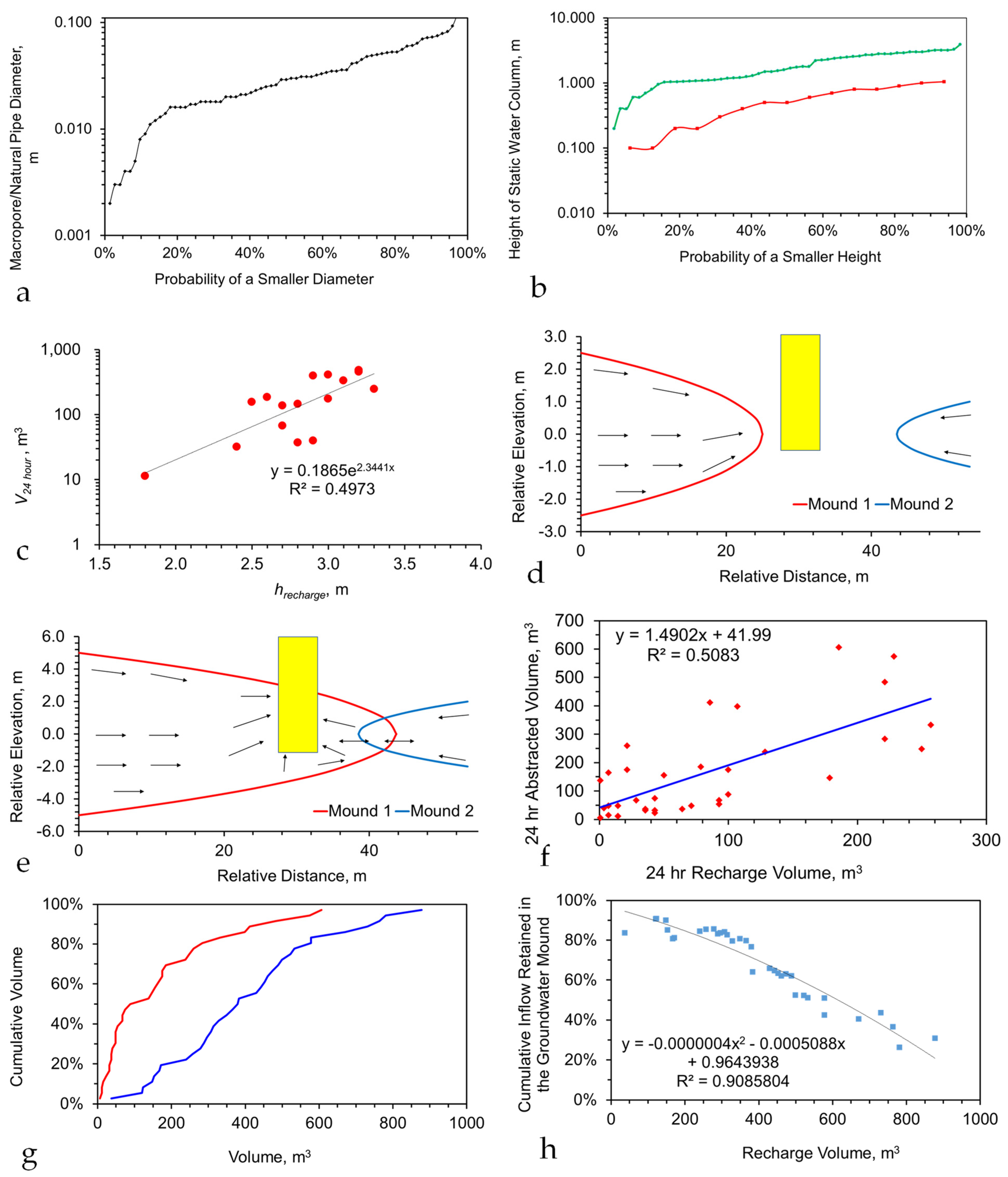 Water 15 00540 g0a25
