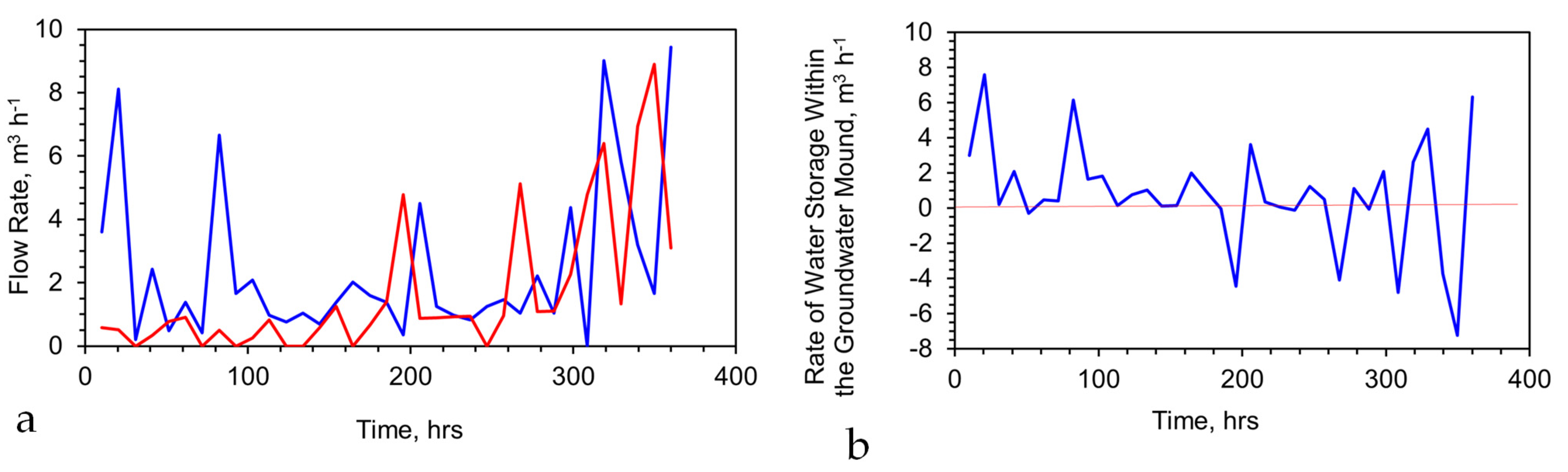 Water 15 00540 g0a26